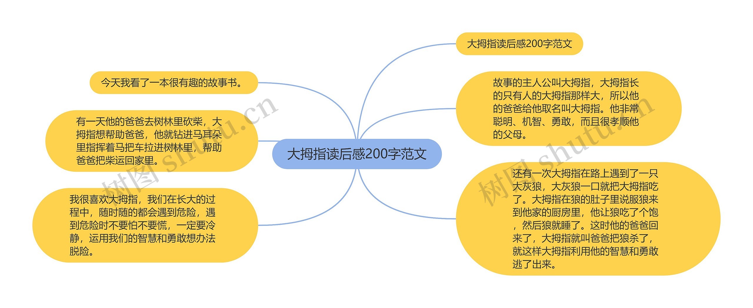 大拇指读后感200字范文思维导图