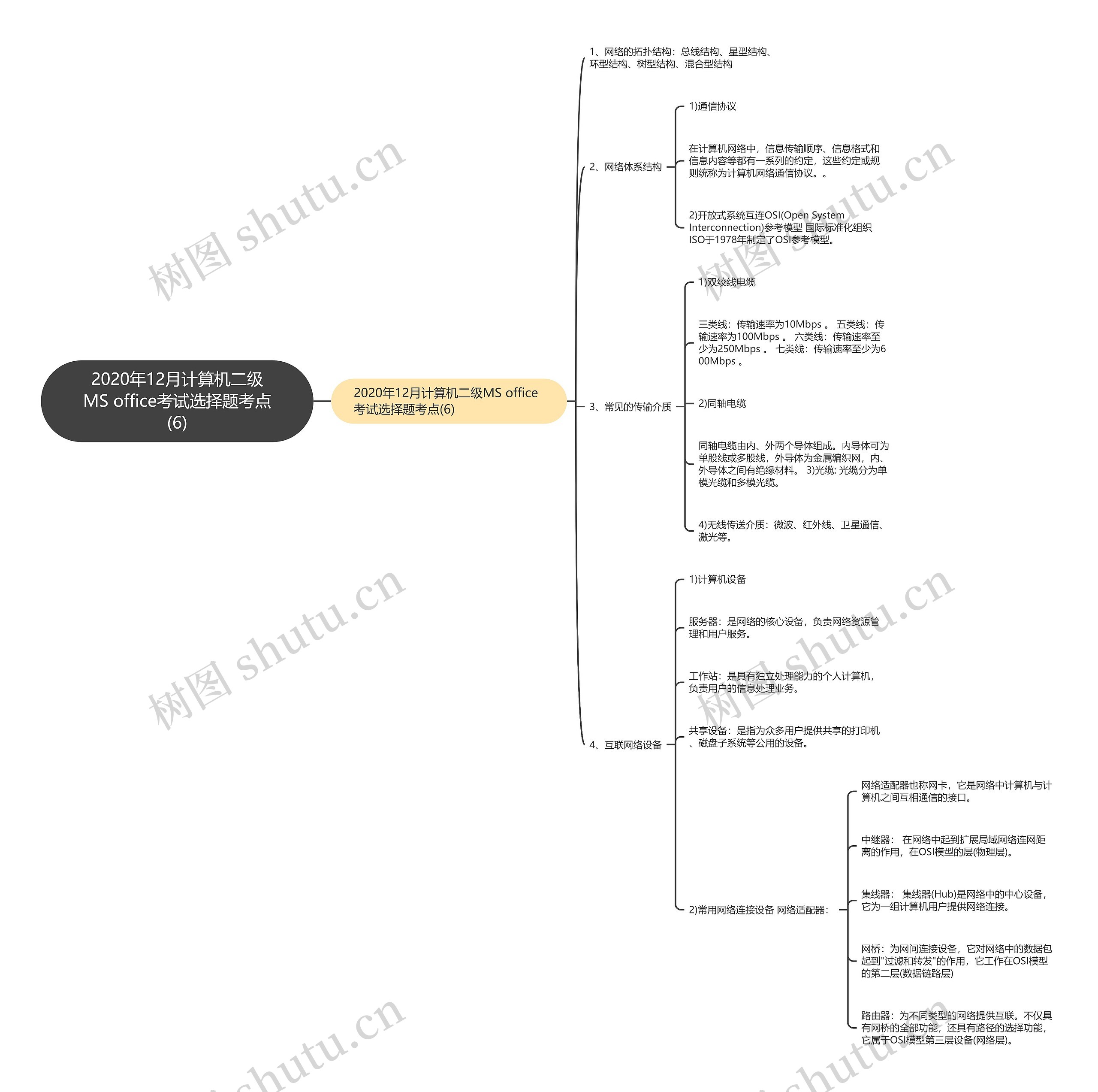 2020年12月计算机二级MS office考试选择题考点(6) 2020年12月计算机二级MS office考试选择题考点(6)