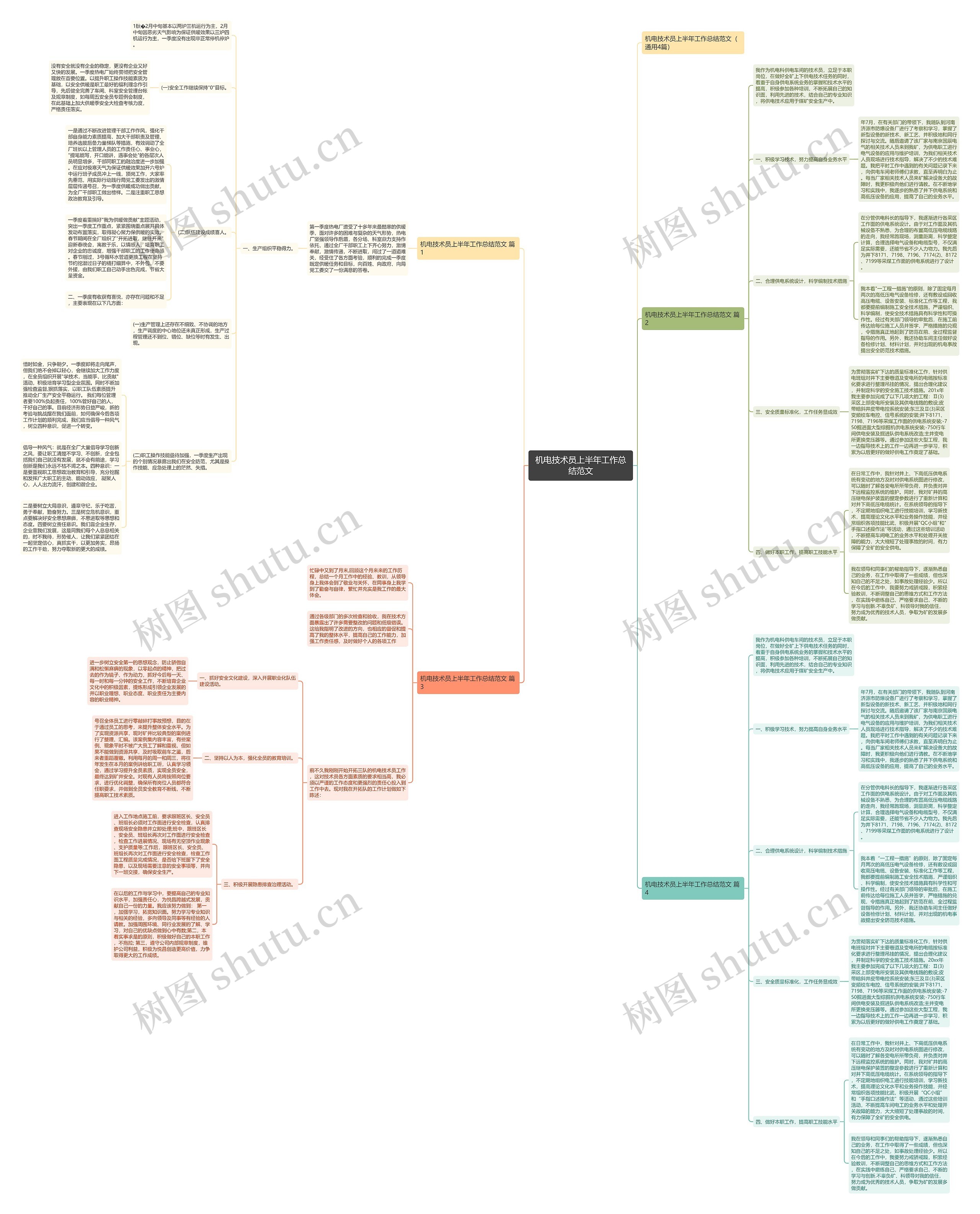 机电技术员上半年工作总结范文思维导图