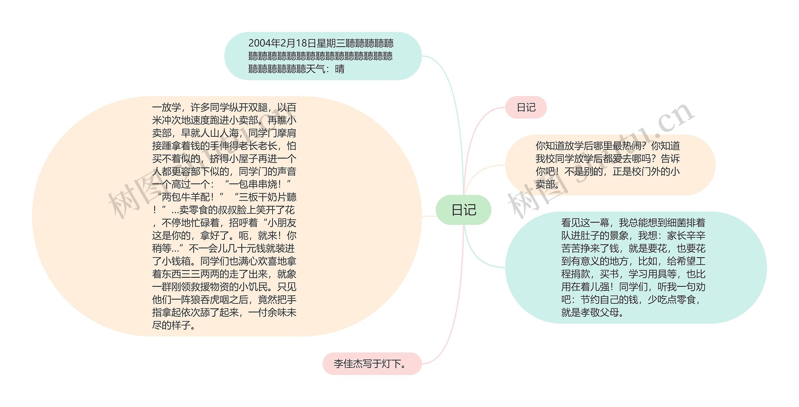 日记思维导图高清图 日记思维导图