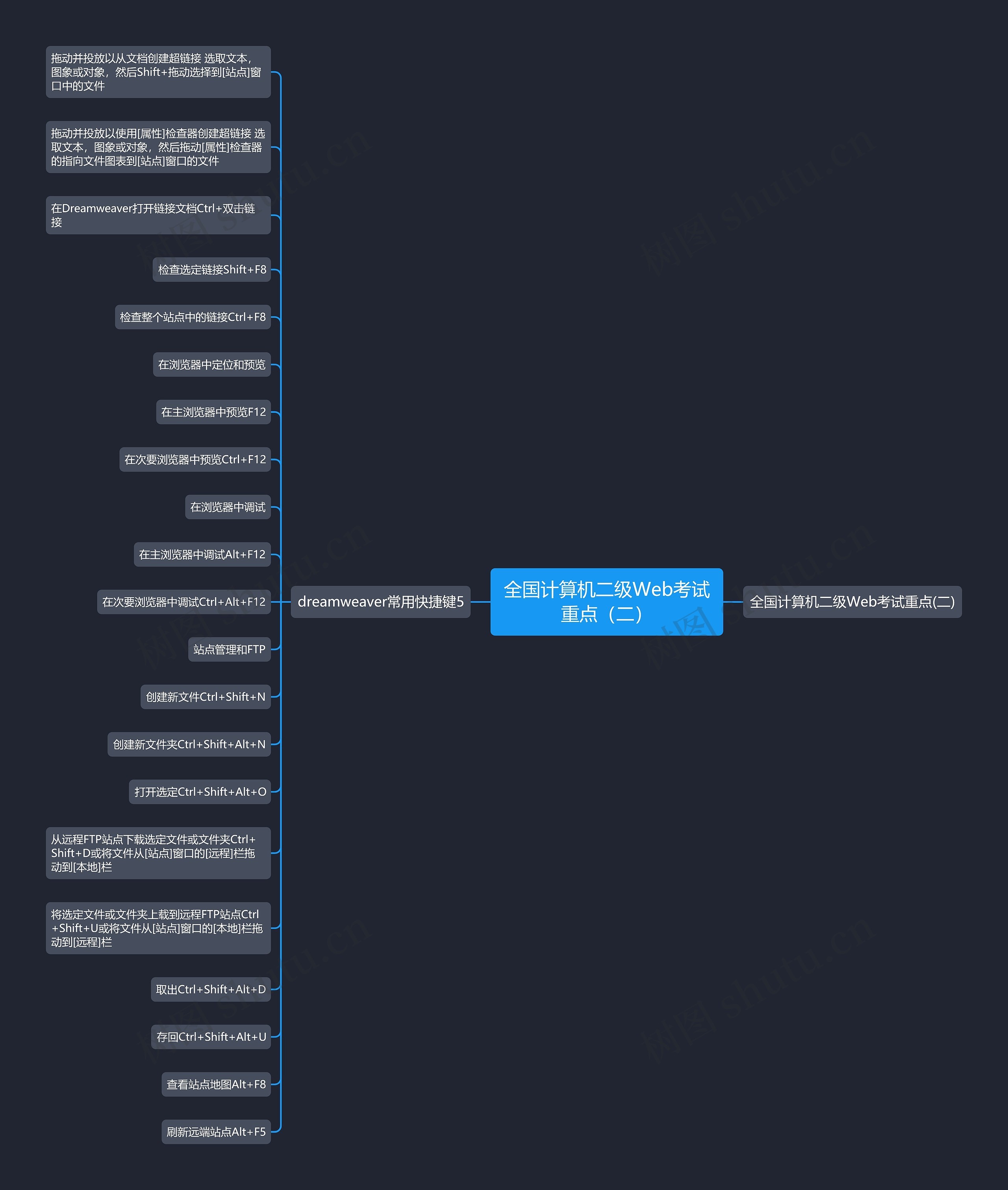 全国计算机二级Web考试重点(二) 全国计算机二级Web考试重点(二)