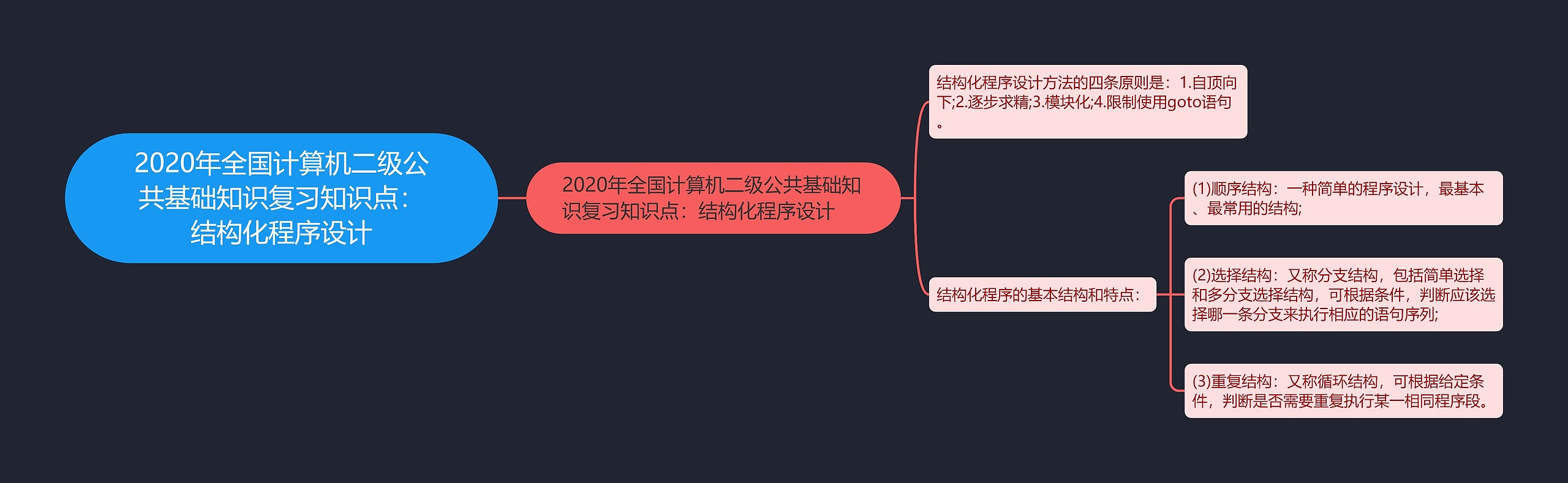 2020年全国计算机二级公共基础知识复习知识点：结构化程序设计思维导图