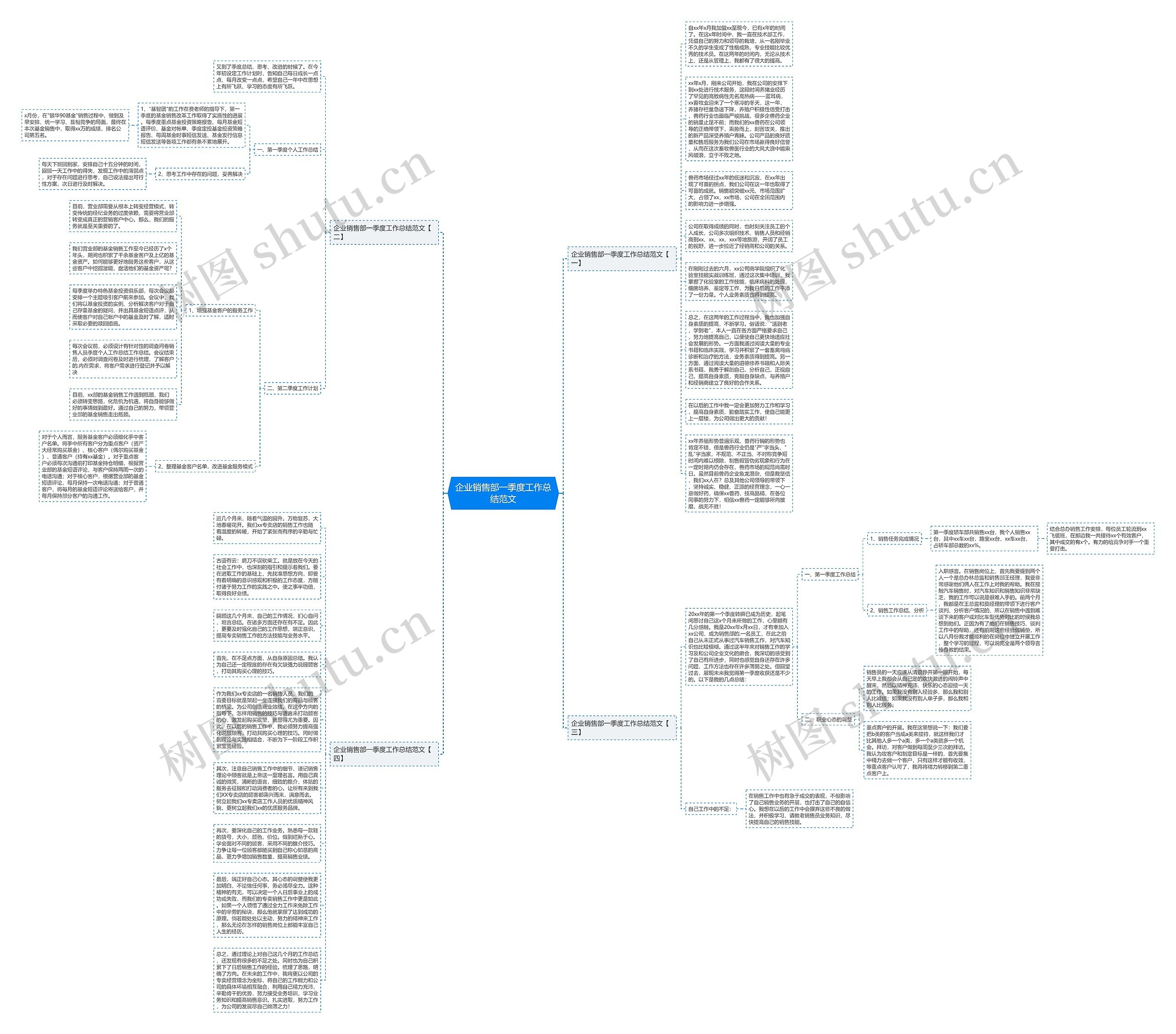 企业销售部一季度工作总结范文思维导图