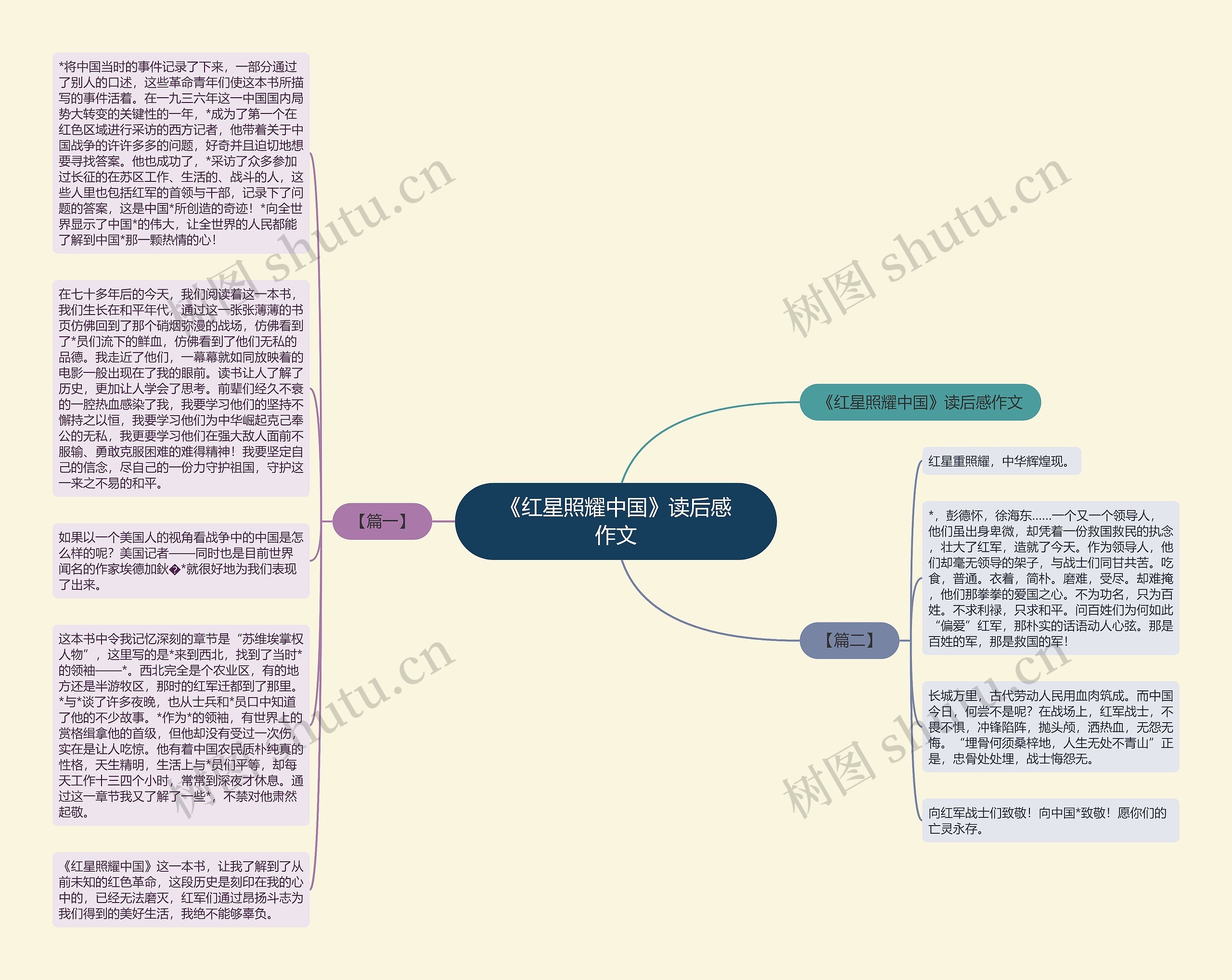 《红星照耀中国》读后感作文