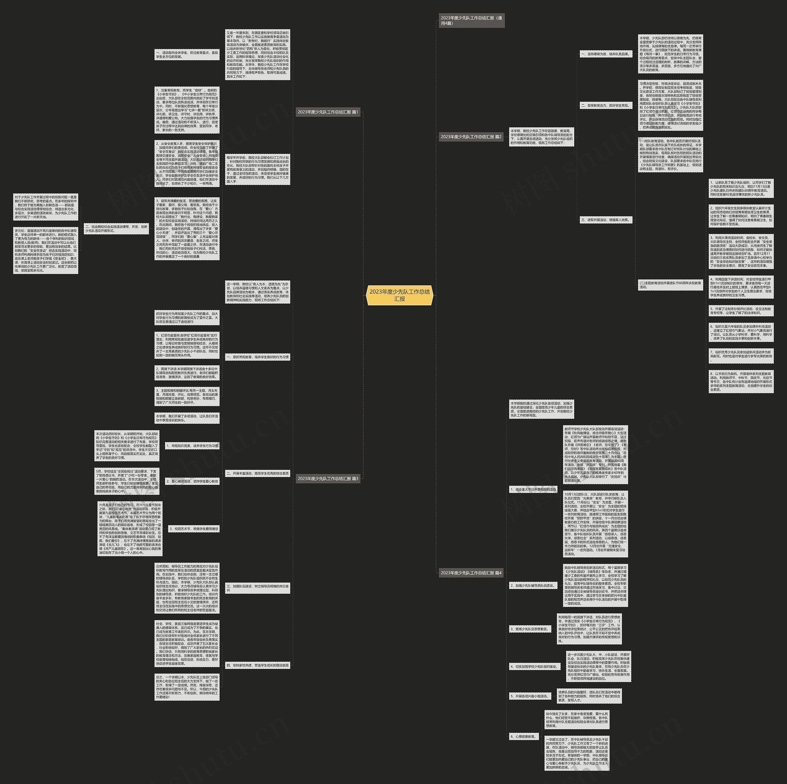 2023年度少先队工作总结汇报思维导图