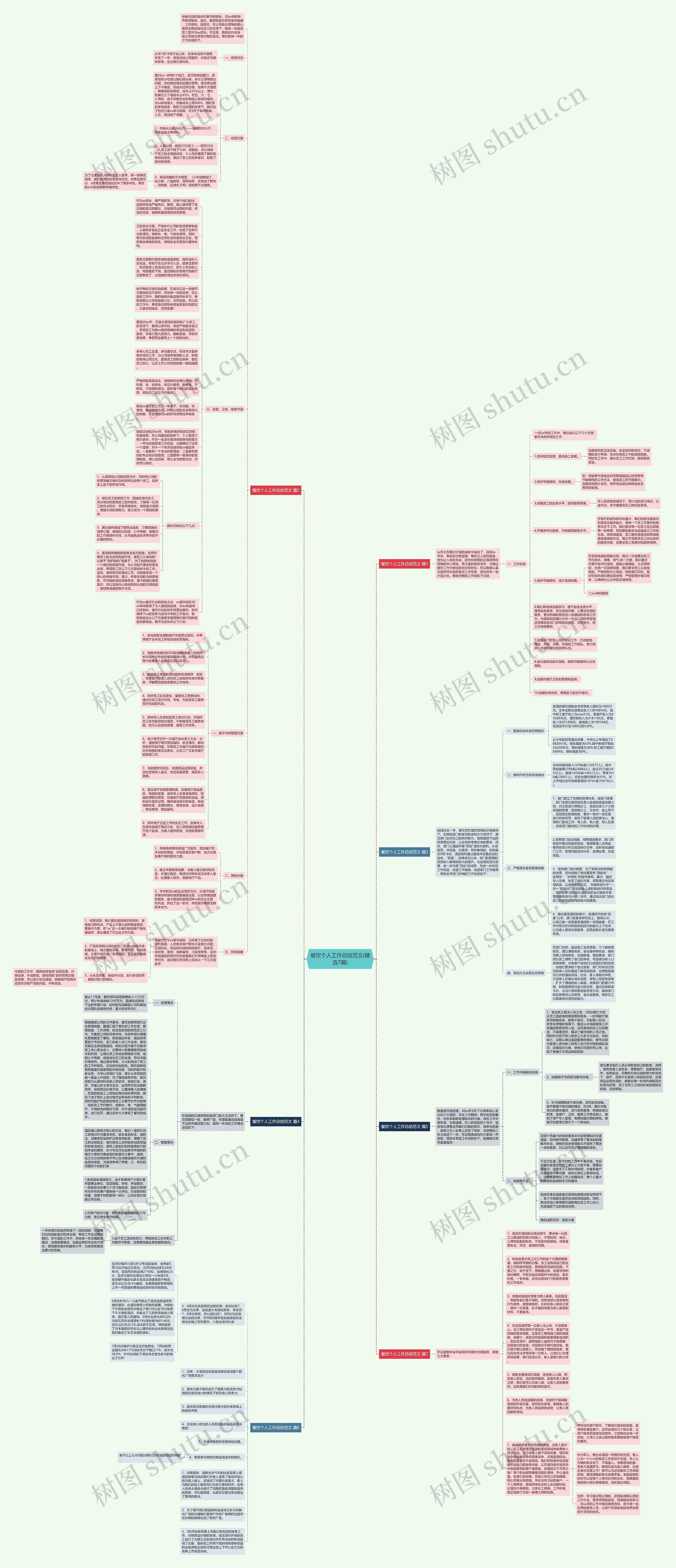 餐饮个人工作总结范文(精选7篇)思维导图