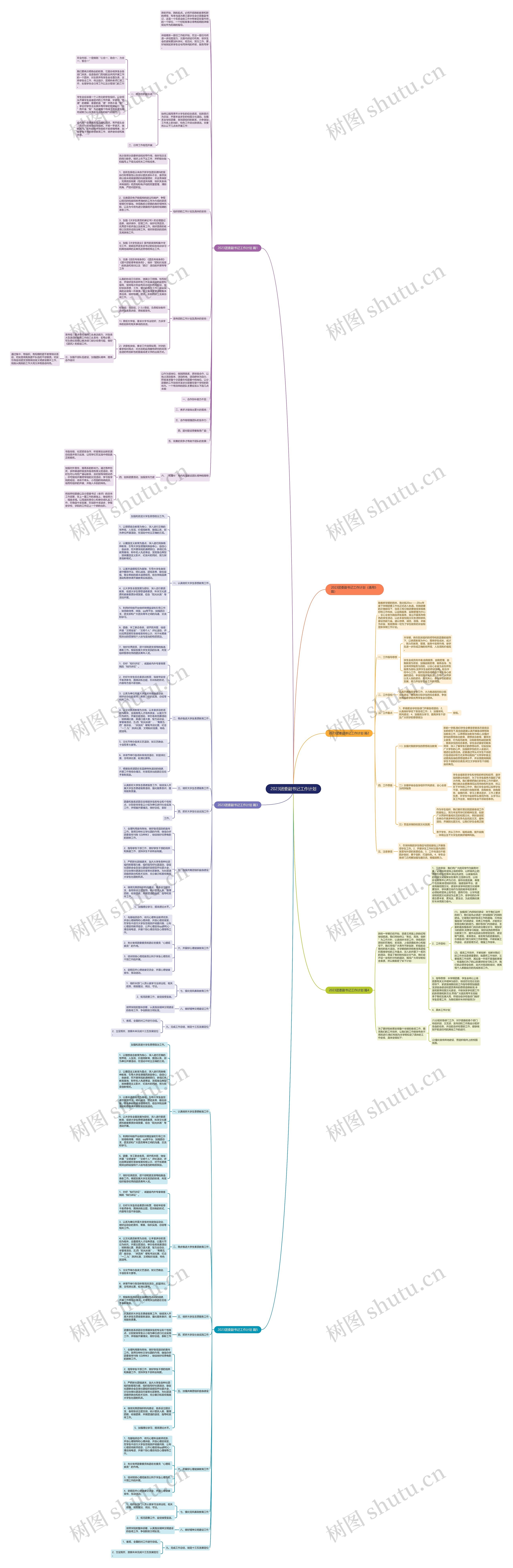 2023团委副书记工作计划思维导图