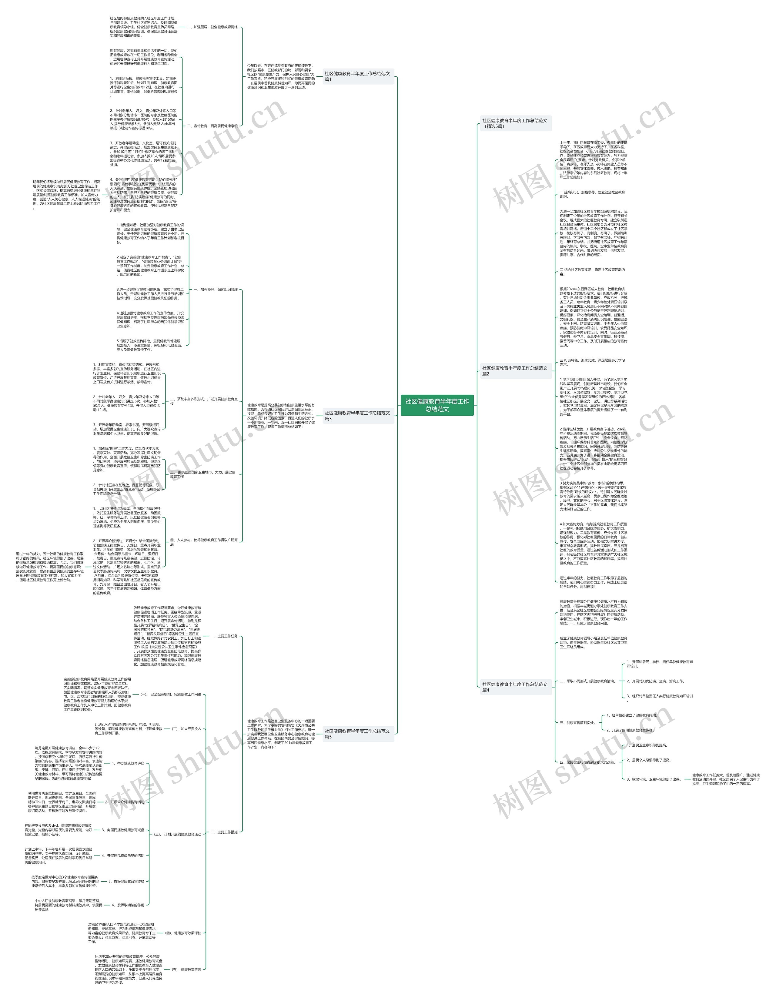 社区健康教育半年度工作总结范文思维导图