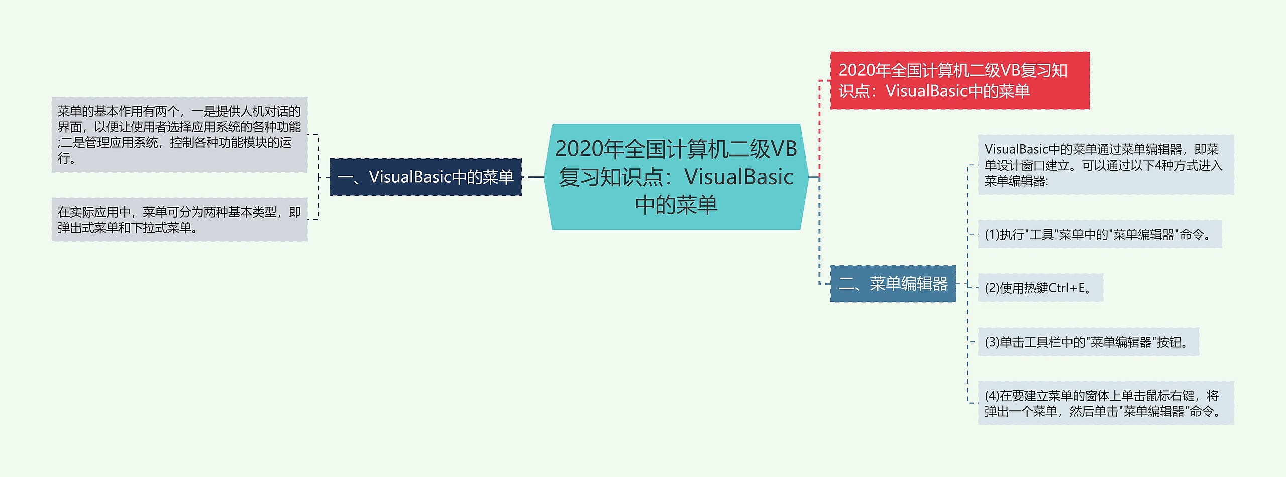 2020年全国计算机二级VB复习知识点：VisualBasic中的菜单思维导图