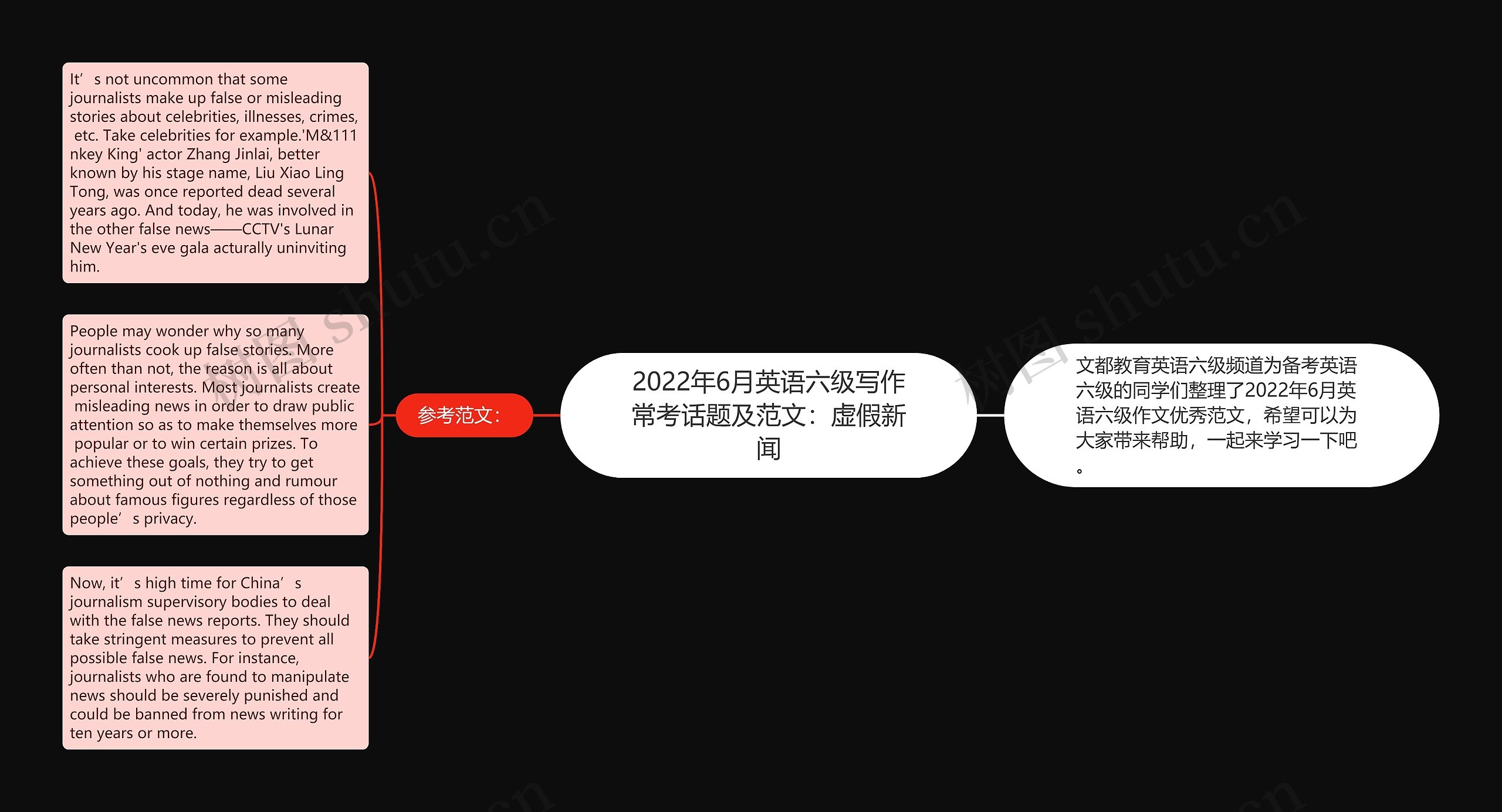 2022年6月英语六级写作常考话题及范文：虚假新闻