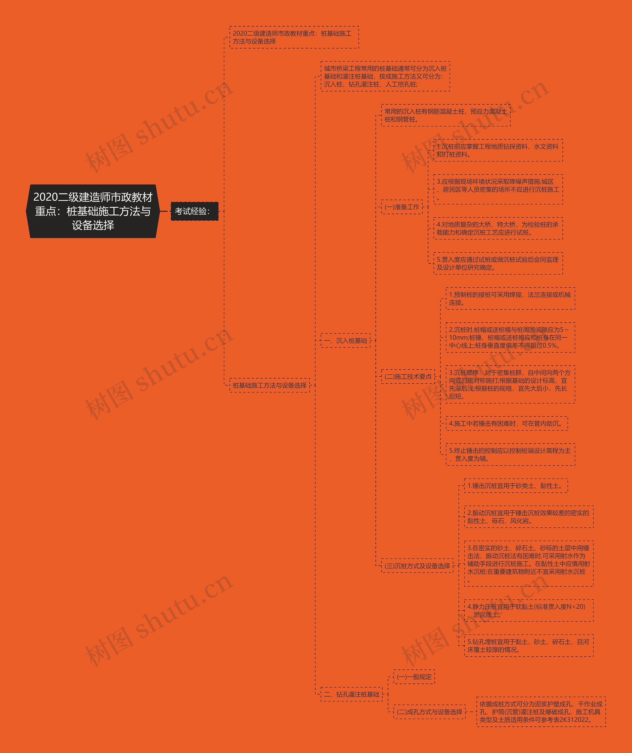 2020二级建造师市政教材重点:桩基础施工方法与设备选择 2020二级建造师市政教材重点:桩基础施工方法与设备选择