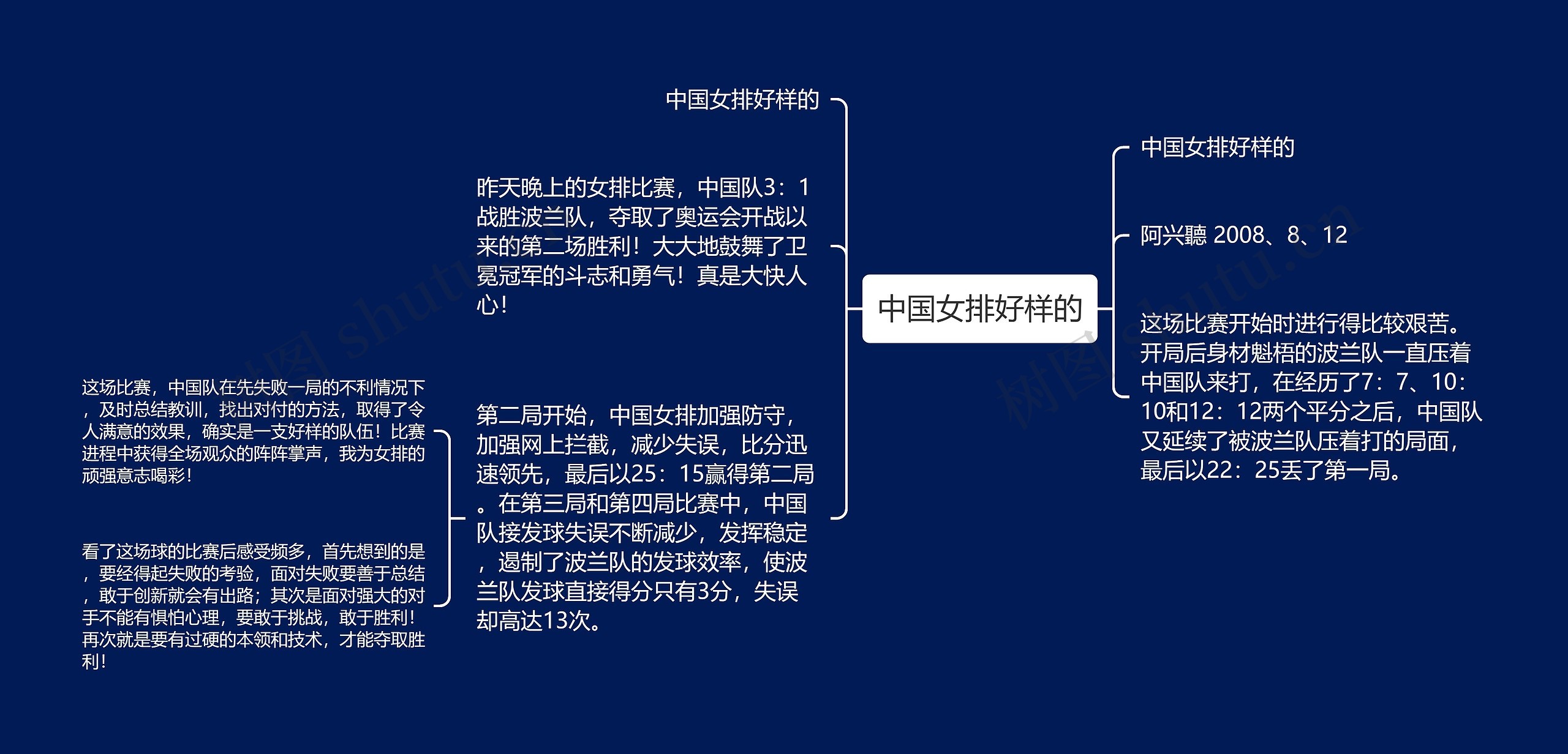 中国女排好样的思维导图