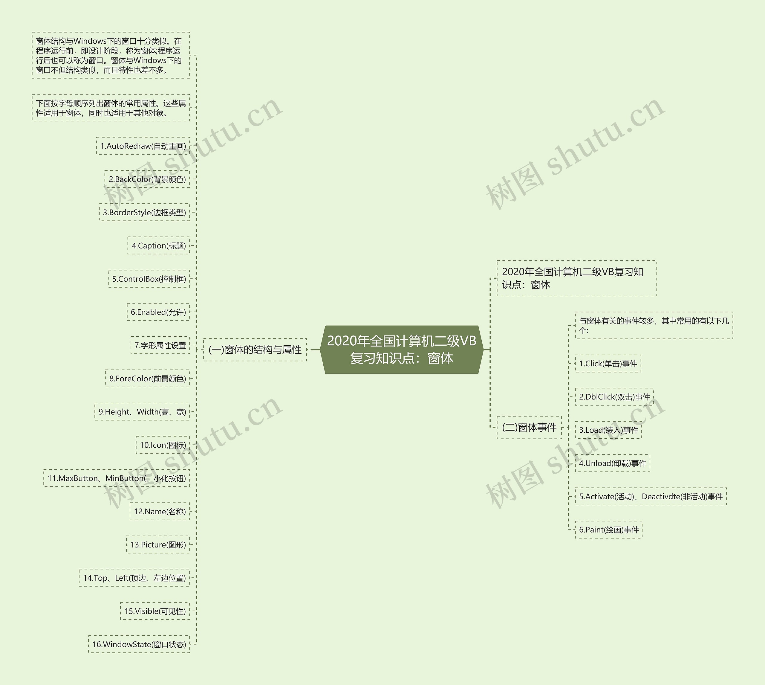 2020年全国计算机二级VB复习知识点:窗体 2020年全国计算机二级VB复习知识点:窗体