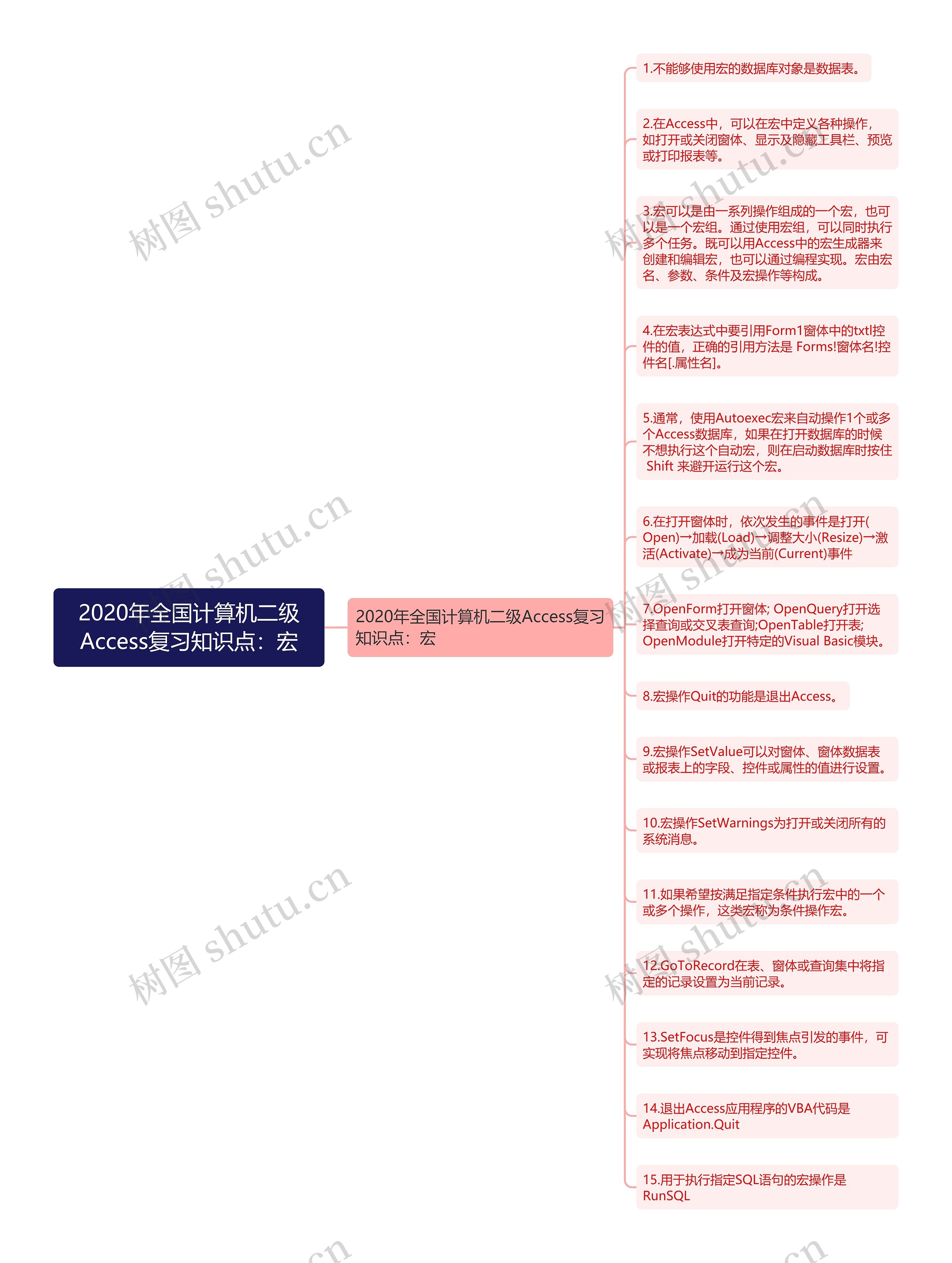 2020年全国计算机二级Access复习知识点：宏