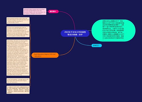 2022年下半年大学英语四级范文背诵：自学