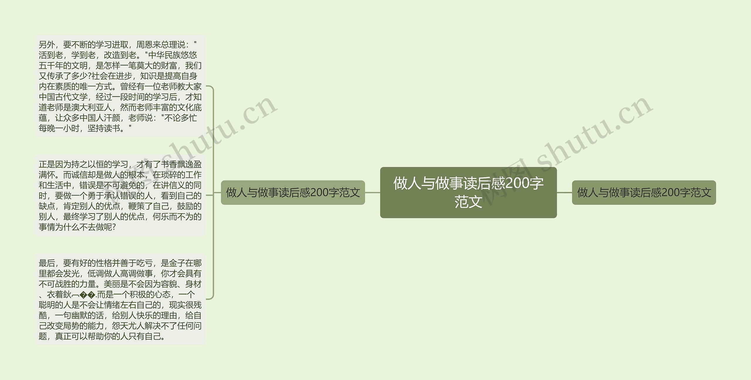 做人与做事读后感200字范文思维导图