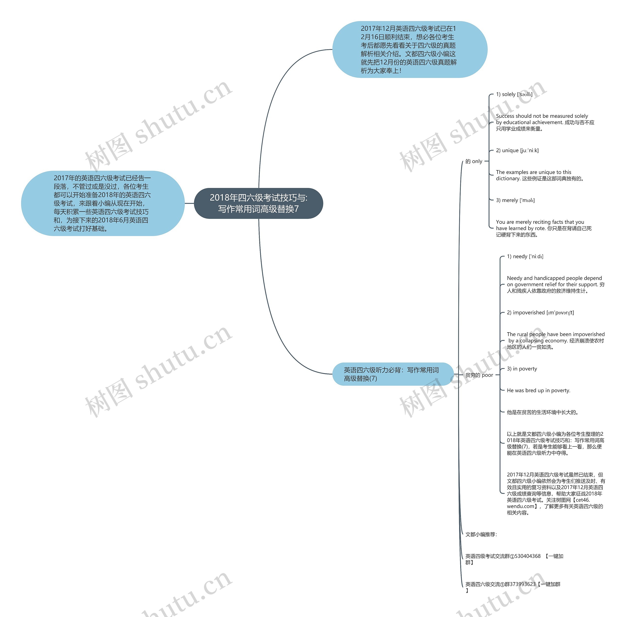 2018年四六级考试技巧与:写作常用词高级替换7思维导图