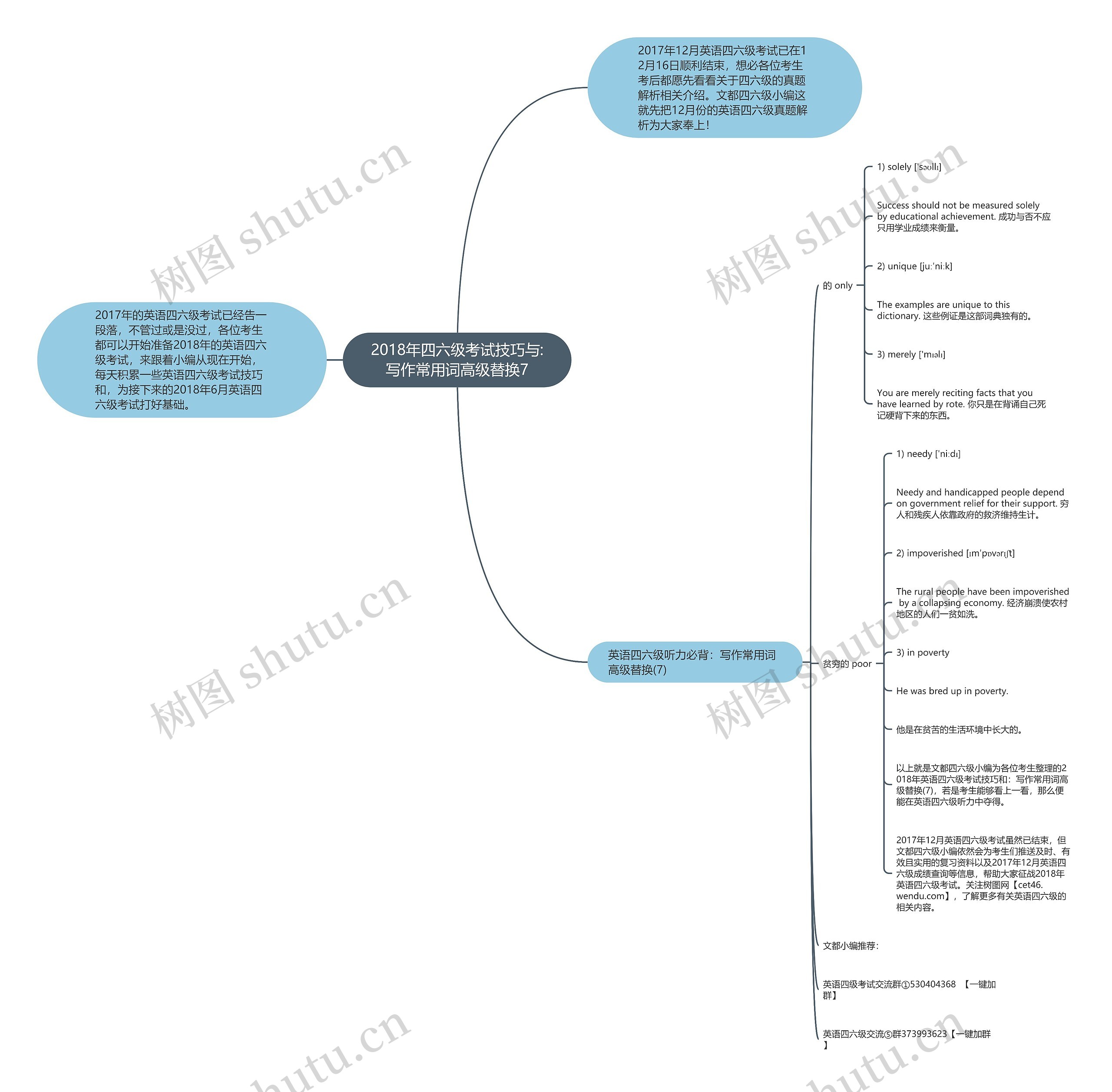 2018年四六级考试技巧与:写作常用词高级替换7 2018年四六级考试技巧与:写作常用词高级替换7