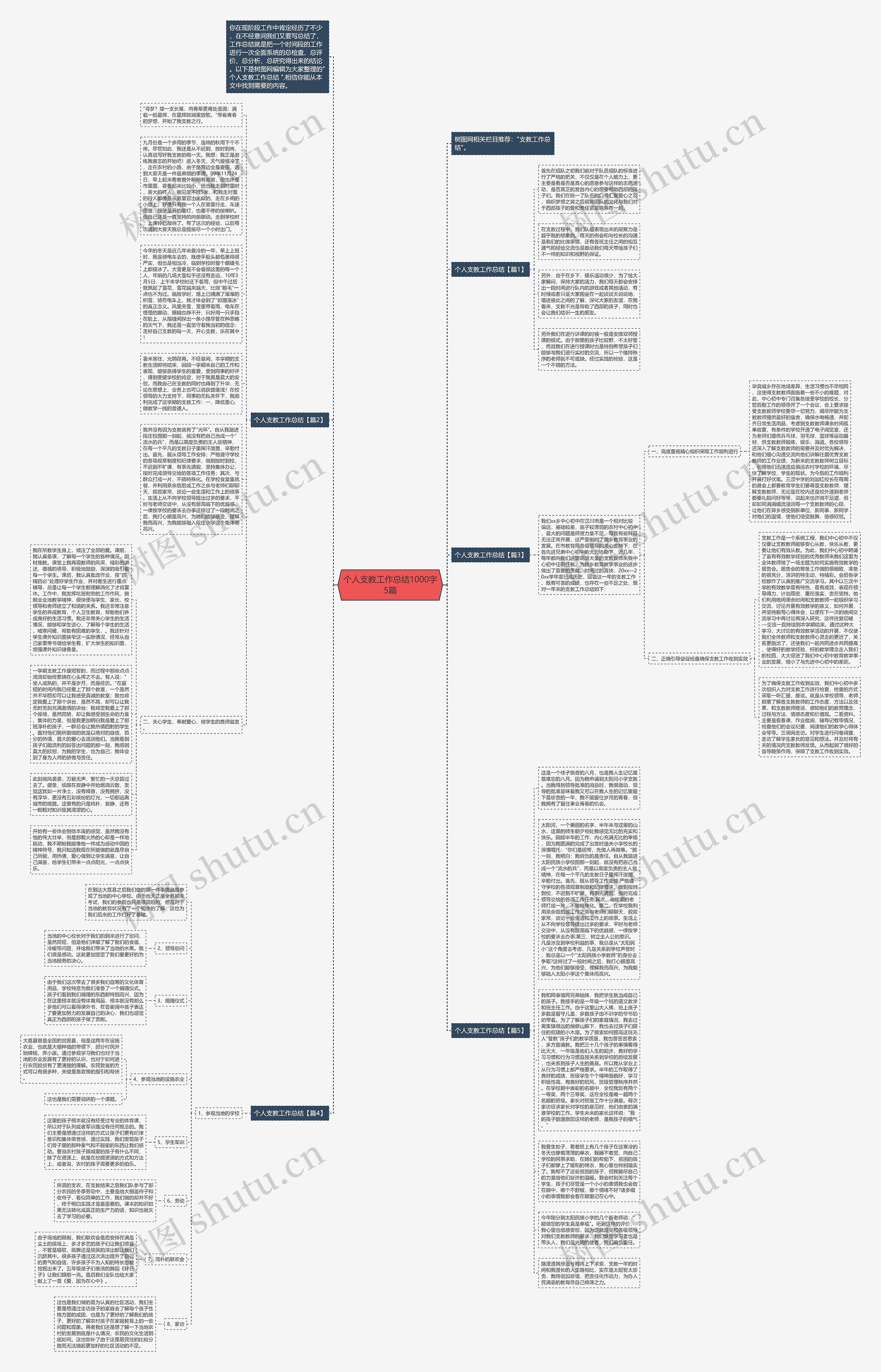 个人支教工作总结1000字5篇思维导图