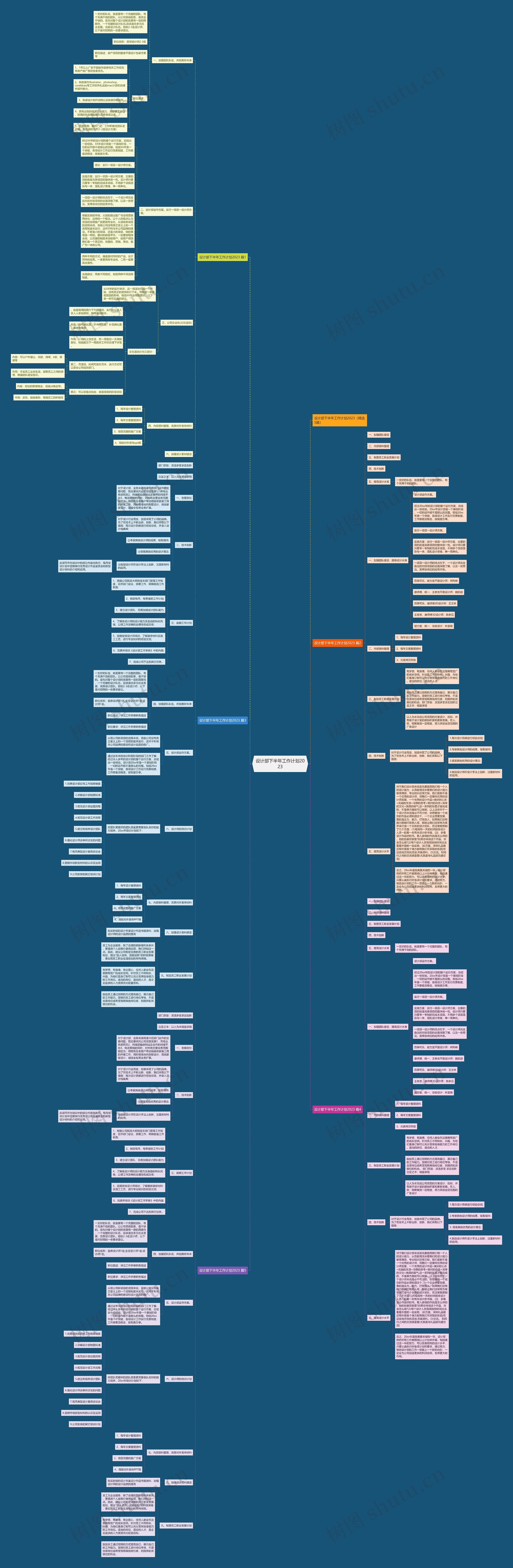 设计部下半年工作计划2023思维导图