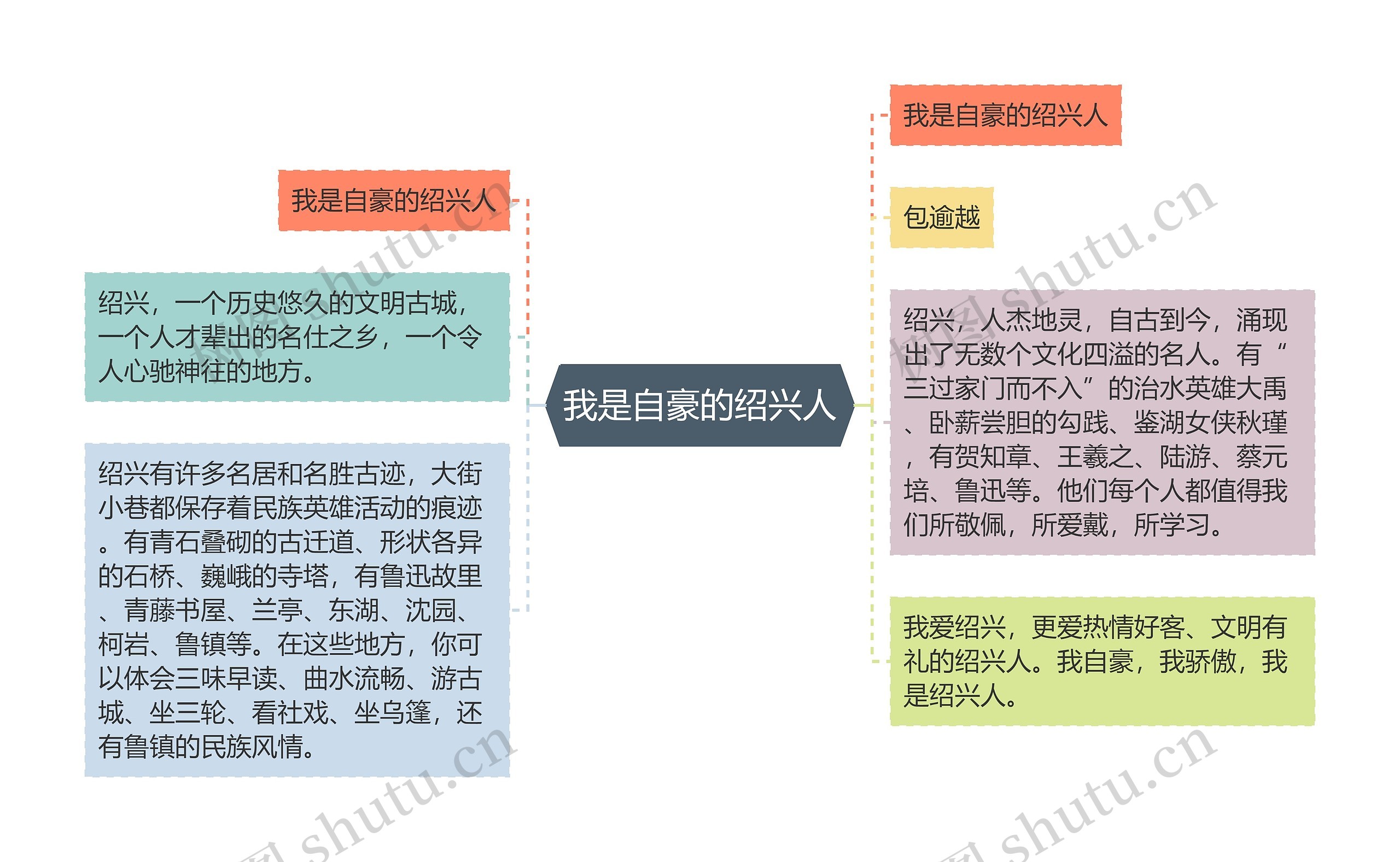 我是自豪的绍兴人