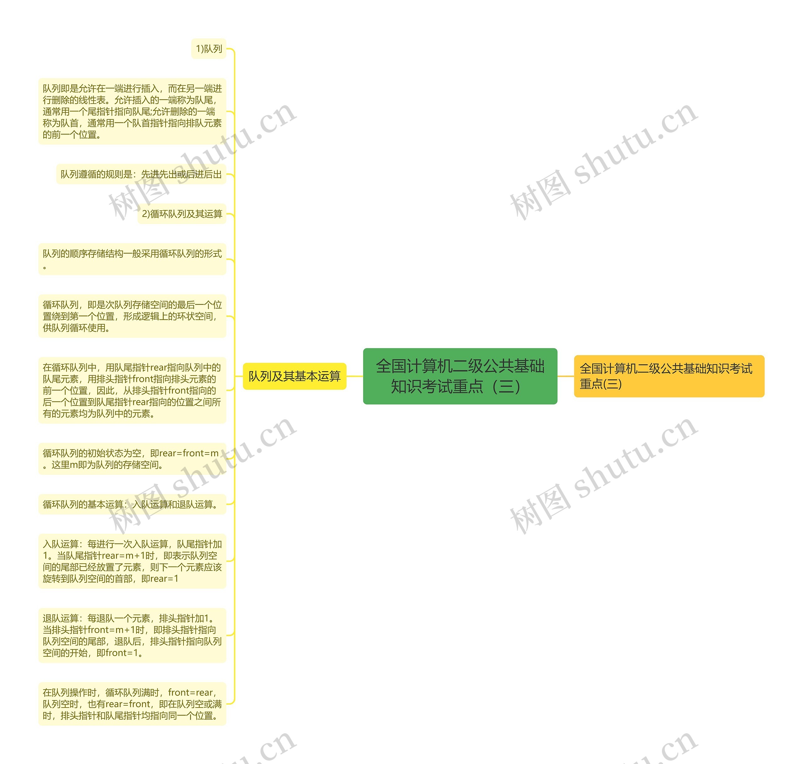 全国计算机二级公共基础知识考试重点（三）思维导图