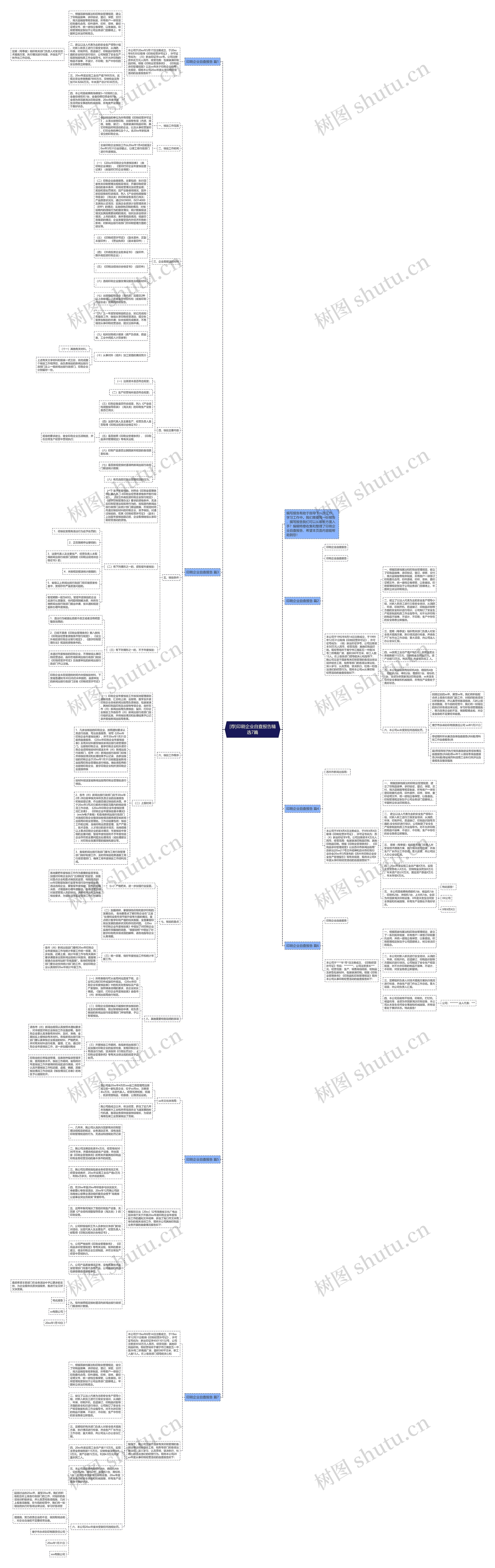 [荐]印刷企业自查报告精选7篇思维导图
