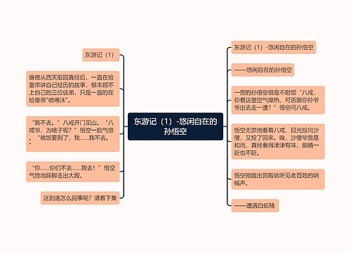 东游记（1）-悠闲自在的孙悟空