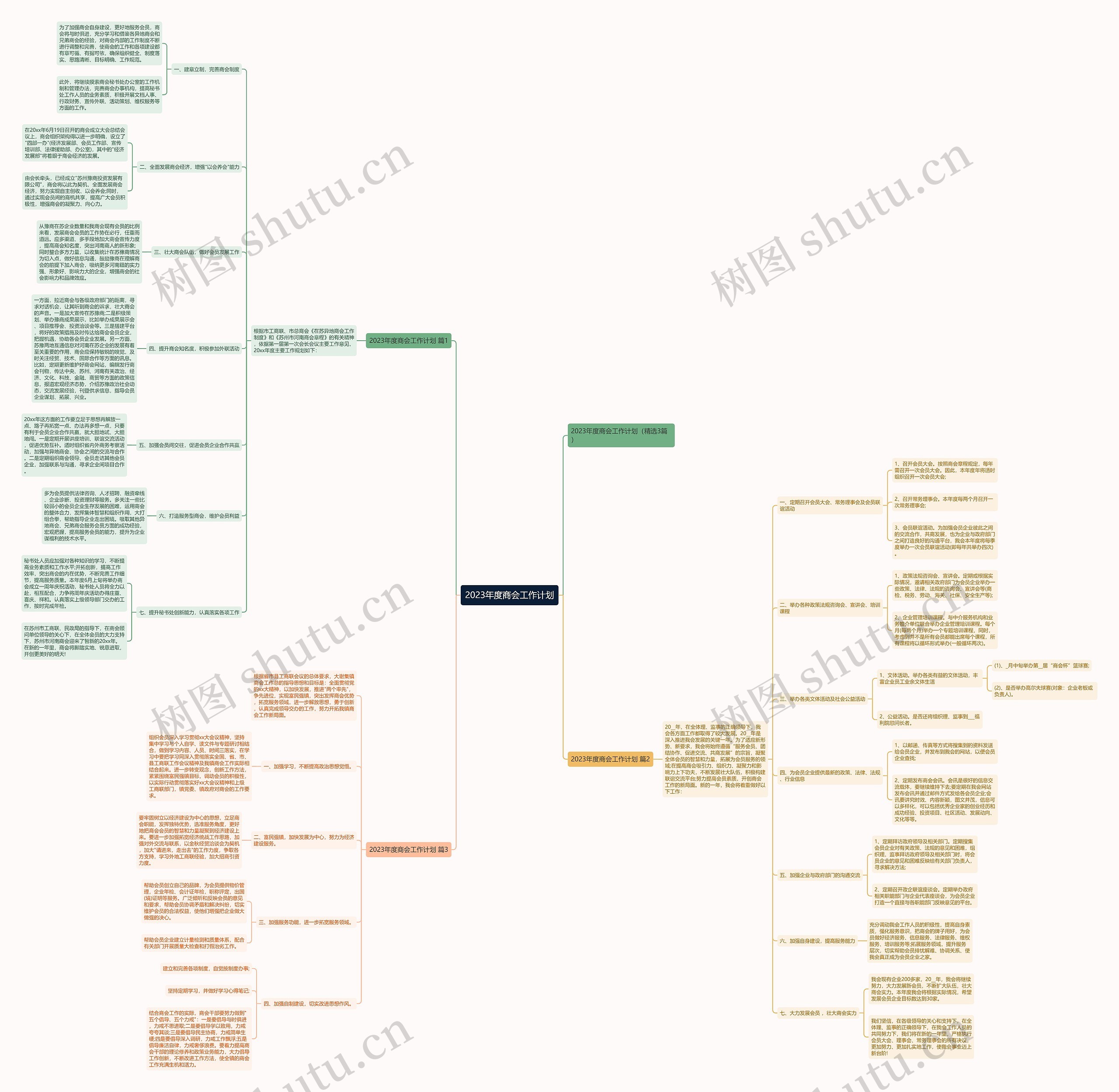 2023年度商会工作计划思维导图