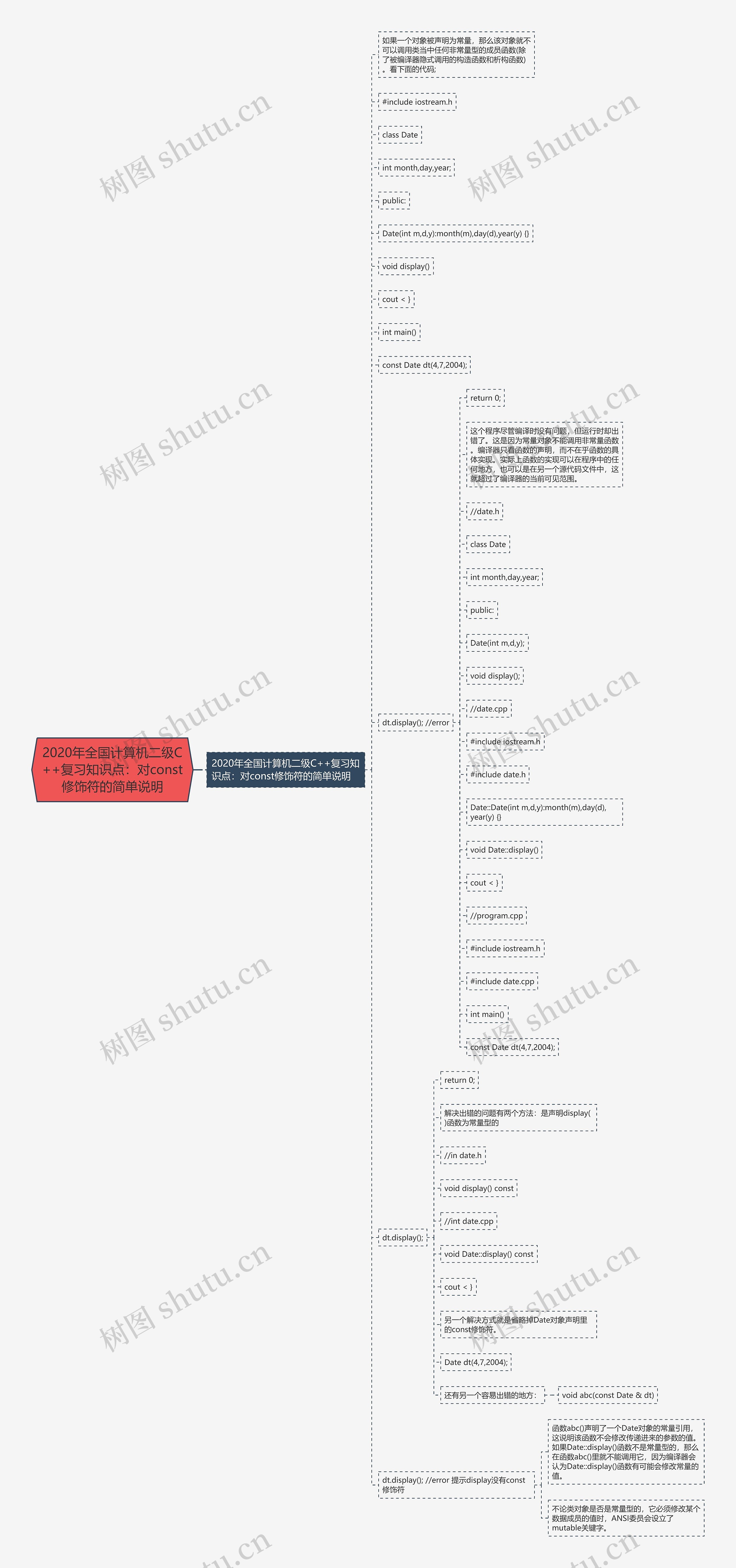 2020年全国计算机二级C++复习知识点:对const修饰符的简单说明 2020年全国计算机二级C++复习知识点:对const修饰符的简单说明