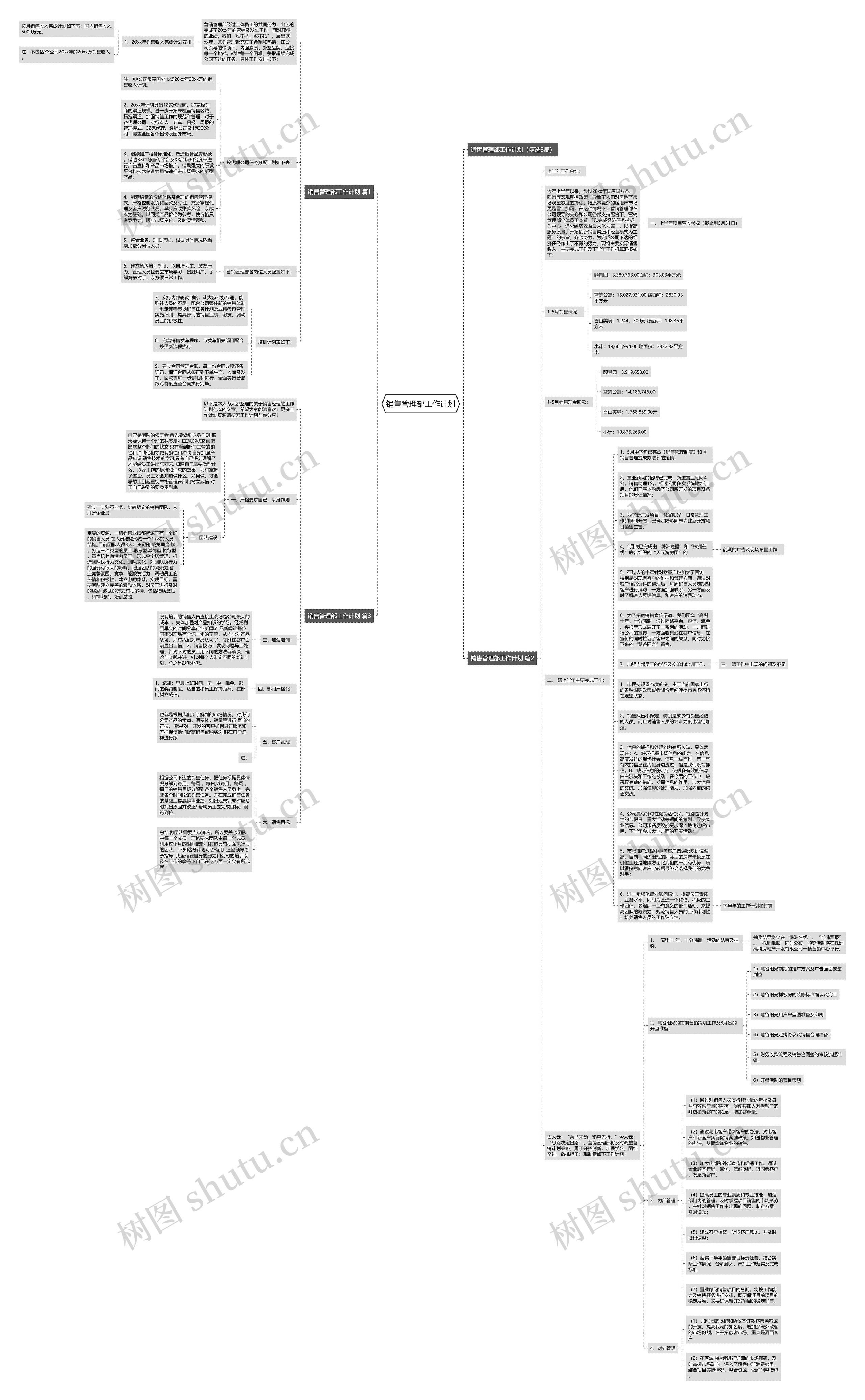 销售管理部工作计划