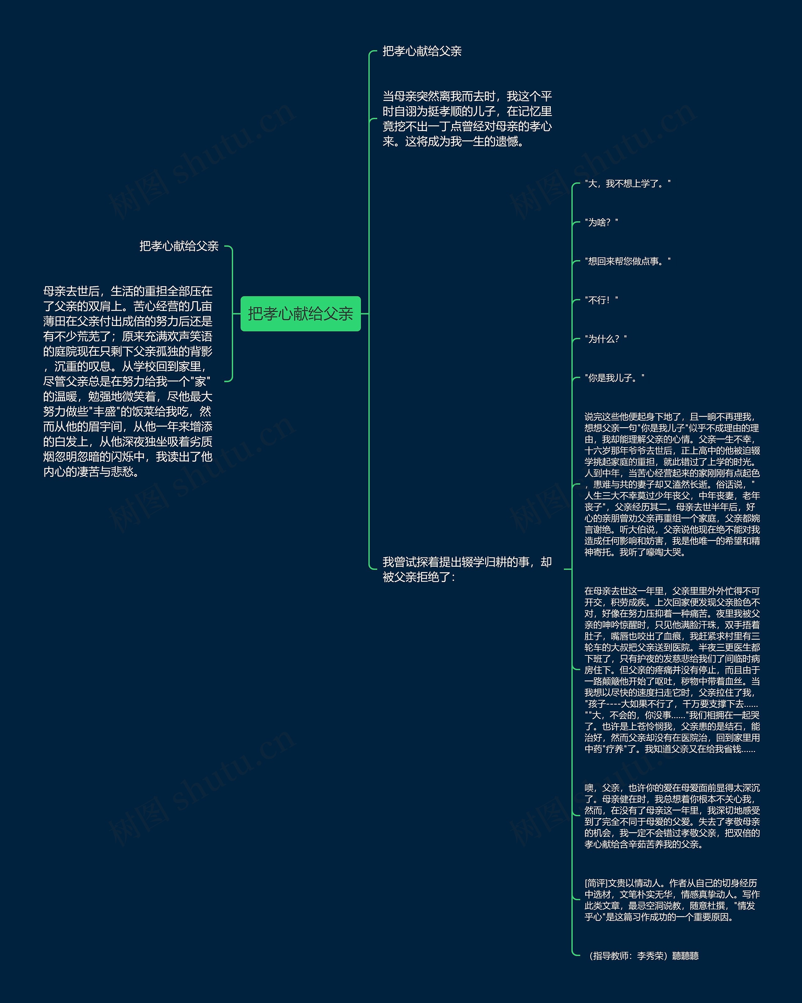 把孝心献给父亲思维导图