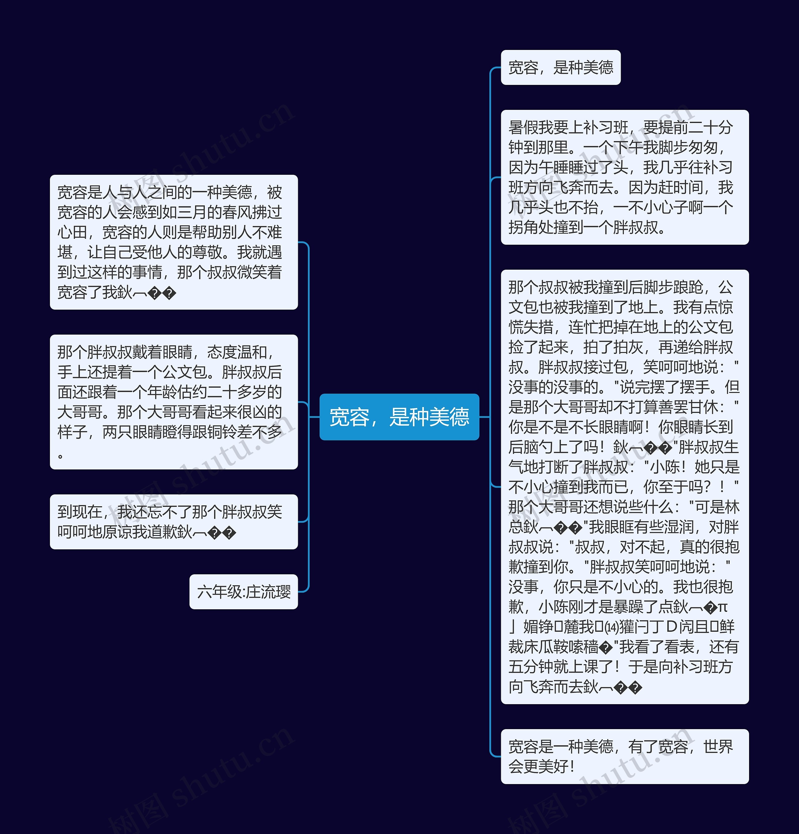 宽容，是种美德思维导图