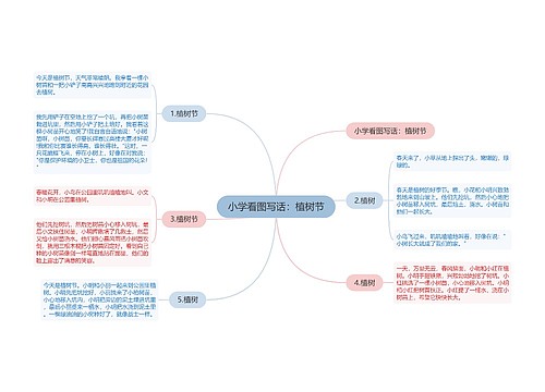 小学看图写话：植树节