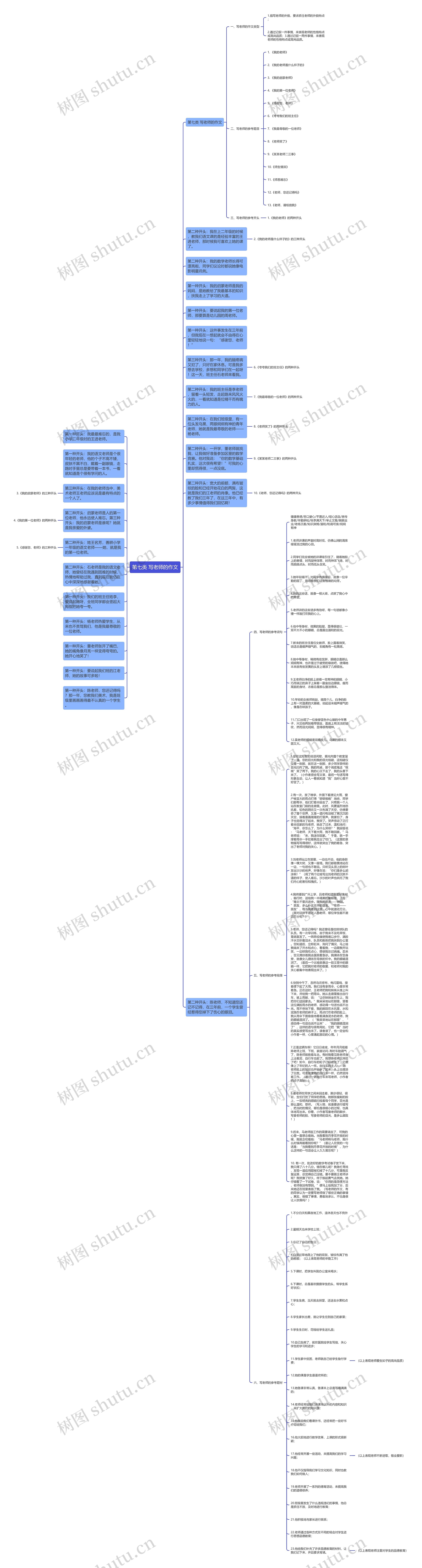 第七类 写老师的作文思维导图