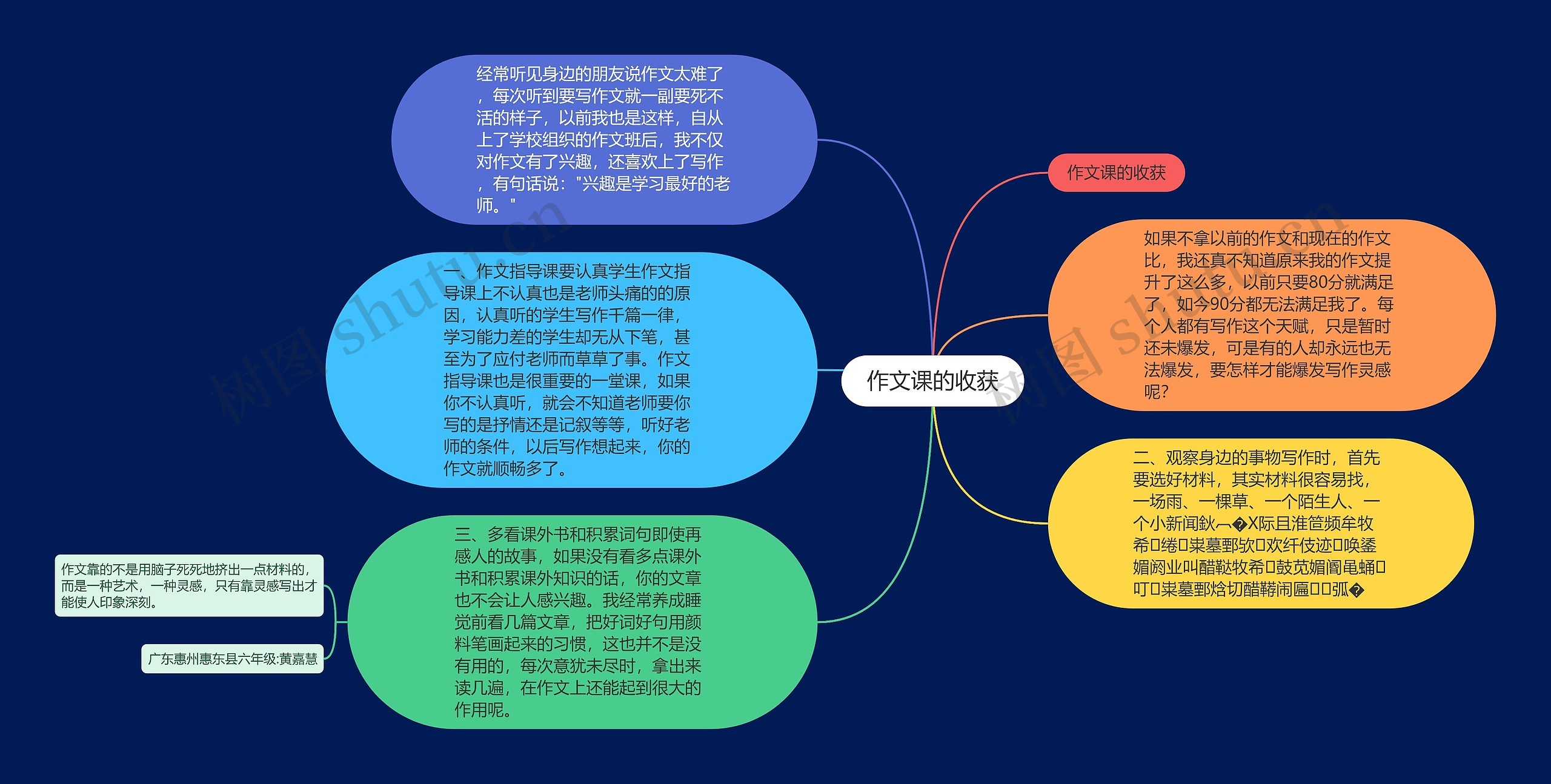 作文课的收获思维导图