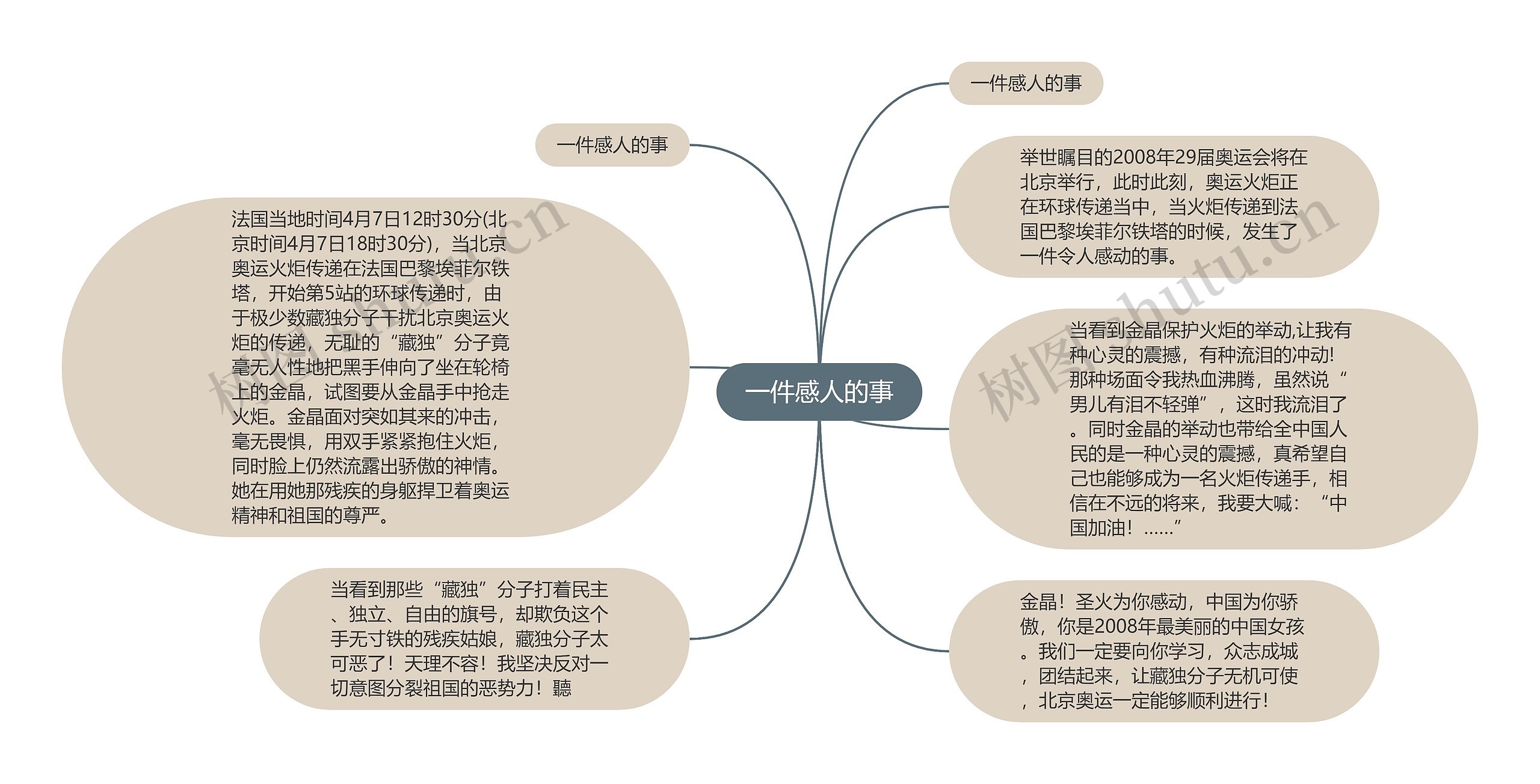 一件感人的事思维导图