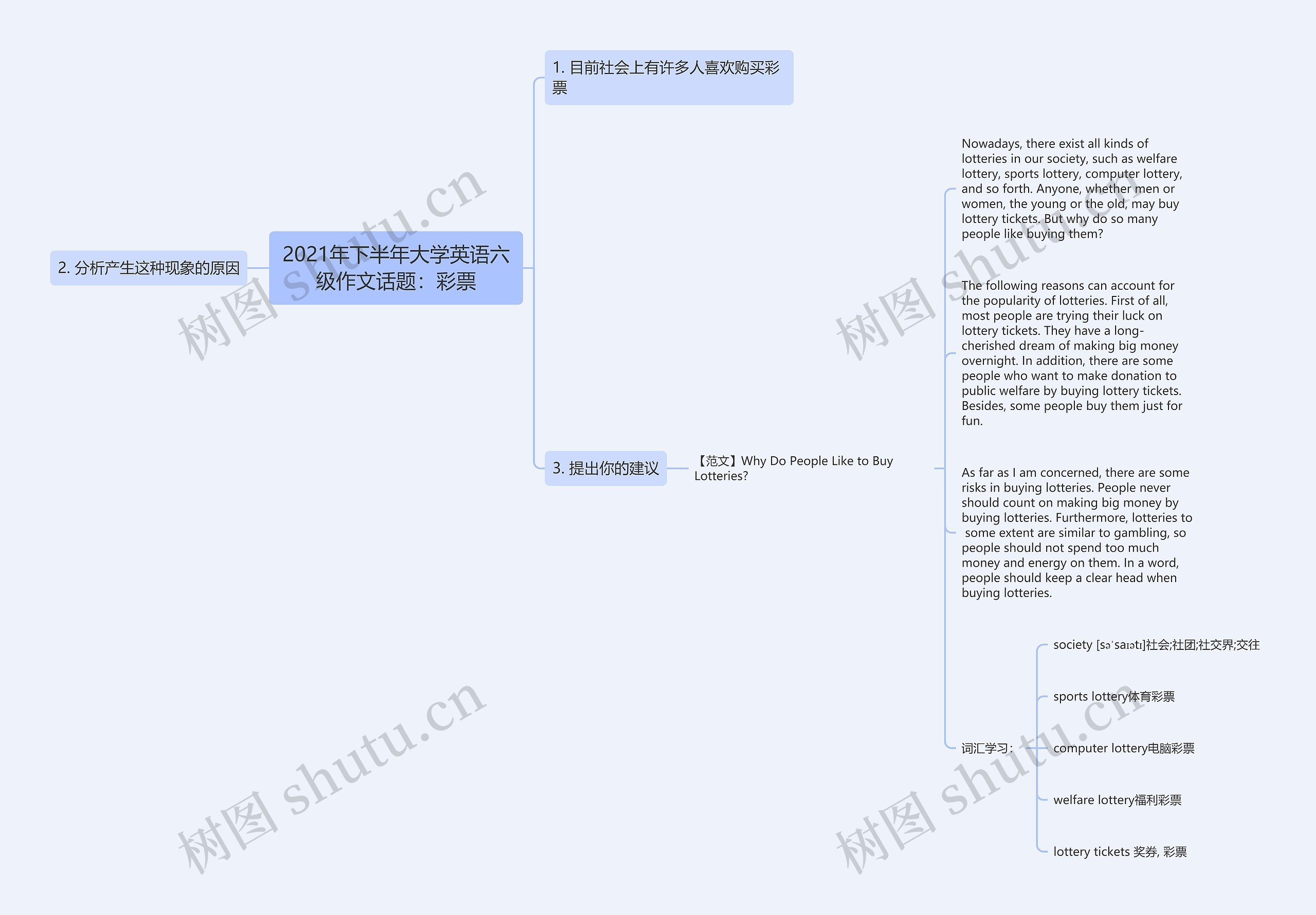 2021年下半年大学英语六级作文话题：彩票思维导图