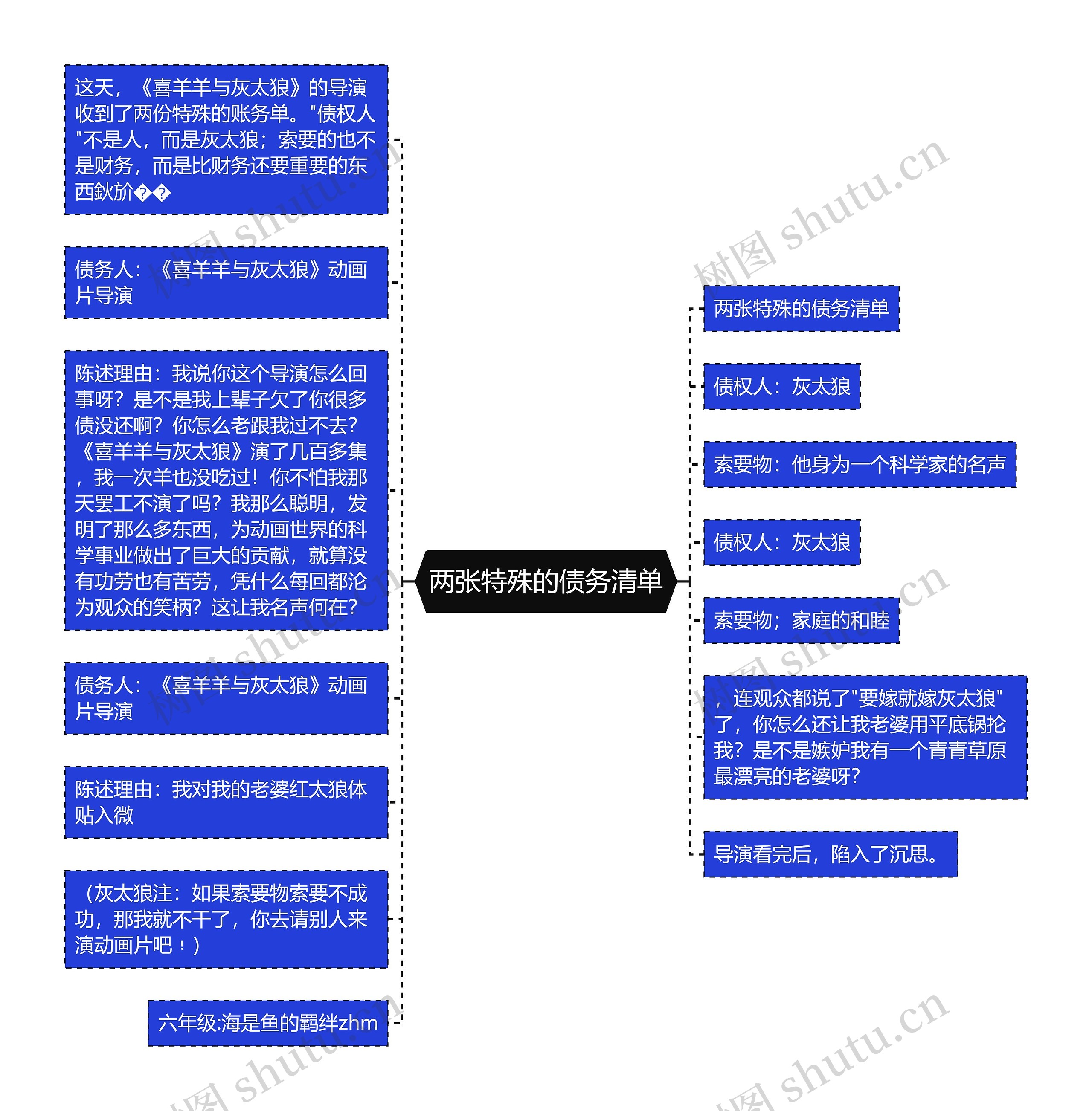 两张特殊的债务清单思维导图