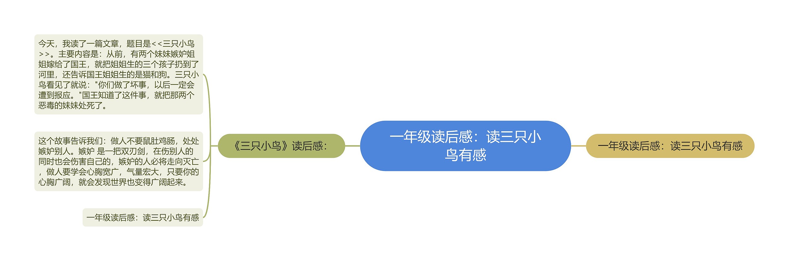 一年级读后感：读三只小鸟有感思维导图