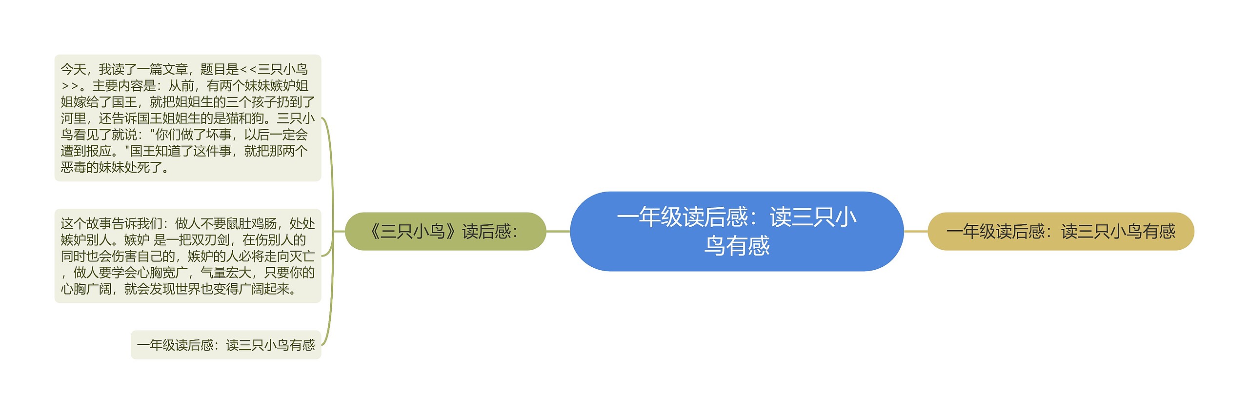 一年级读后感:读三只小鸟有感 一年级读后感:读三只小鸟有感