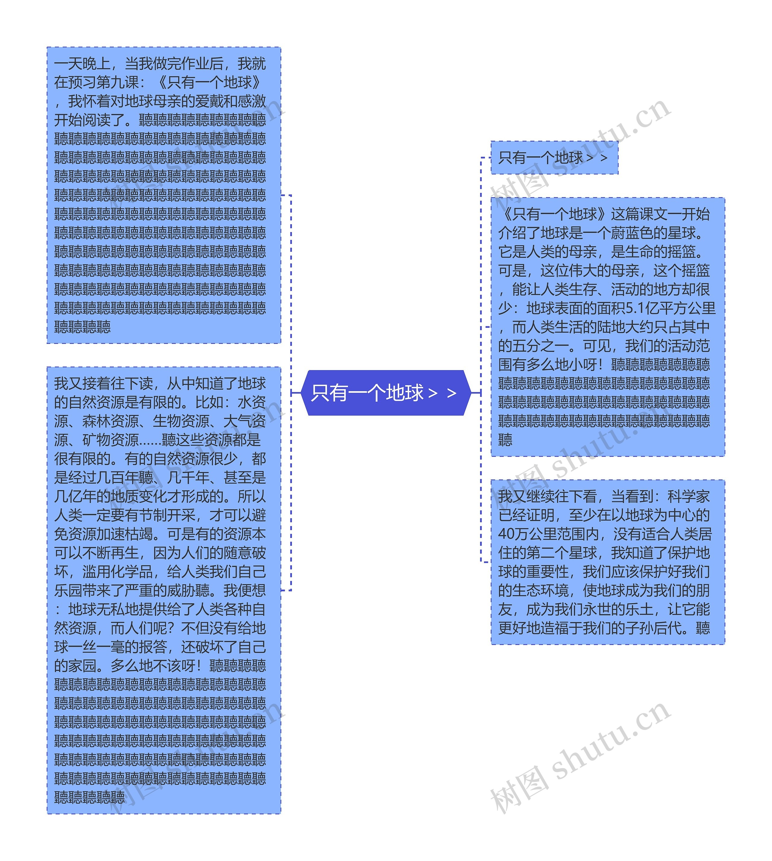 只有一个地球＞＞