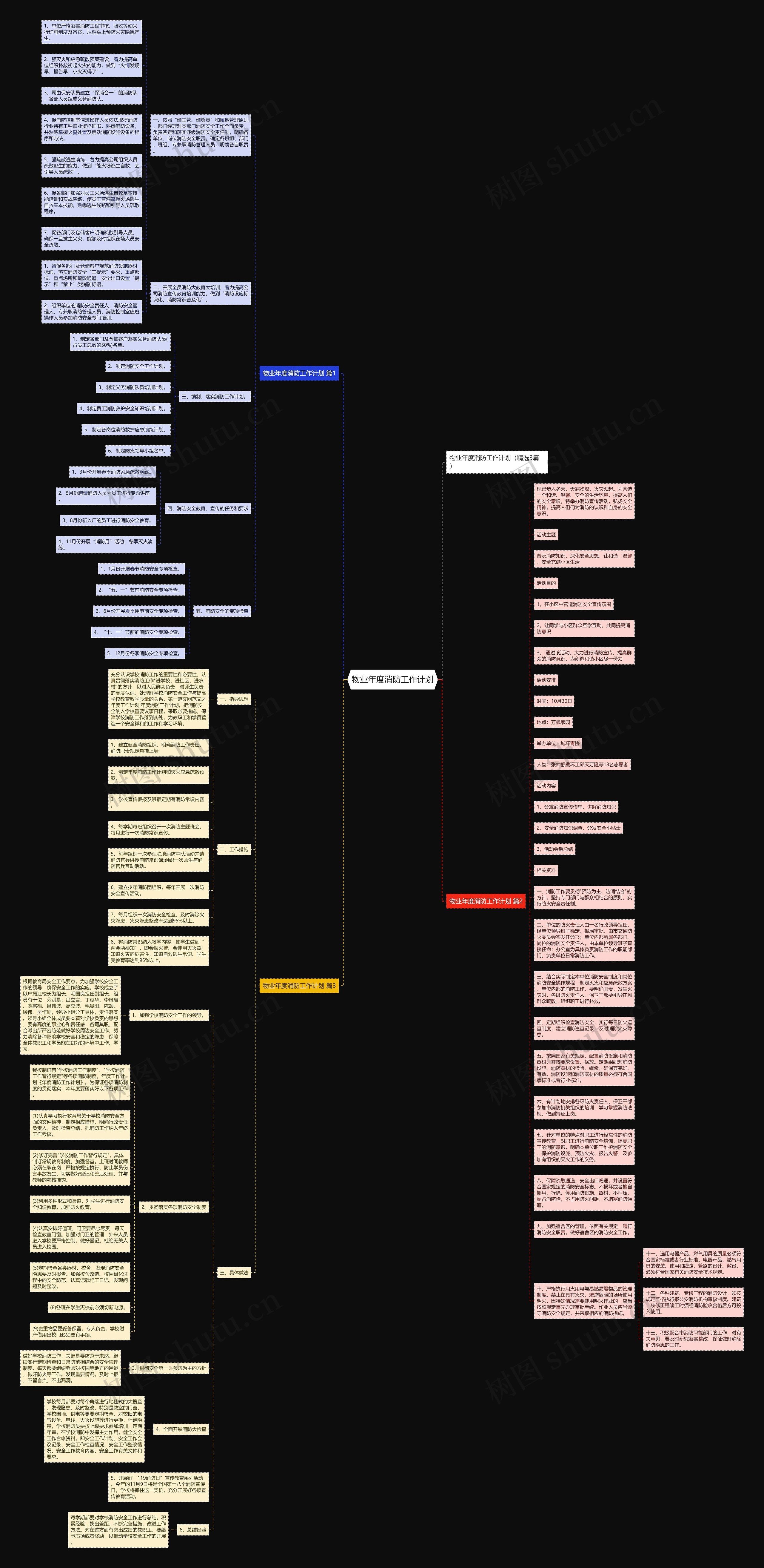 物业年度消防工作计划思维导图