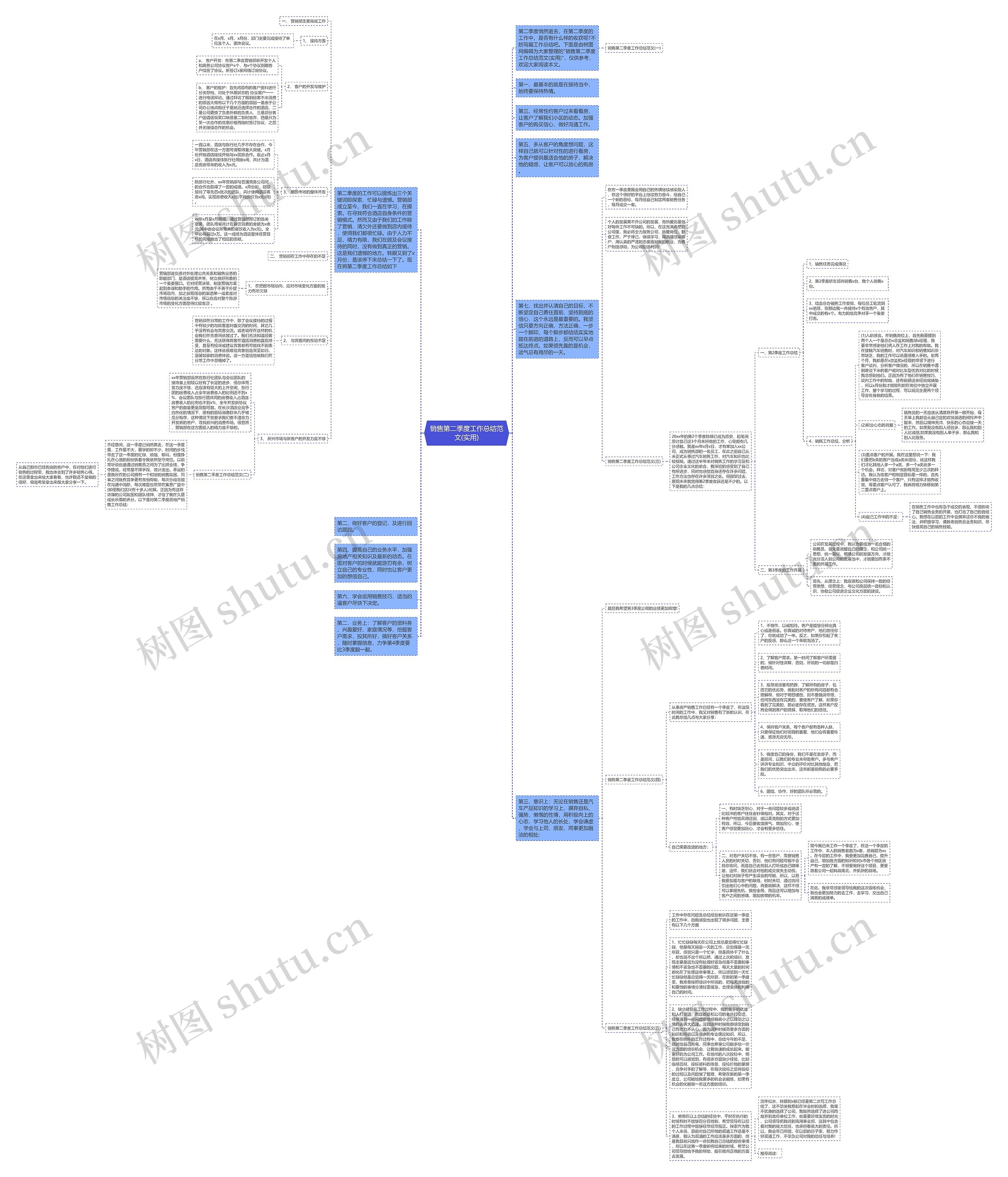 销售第二季度工作总结范文(实用)思维导图