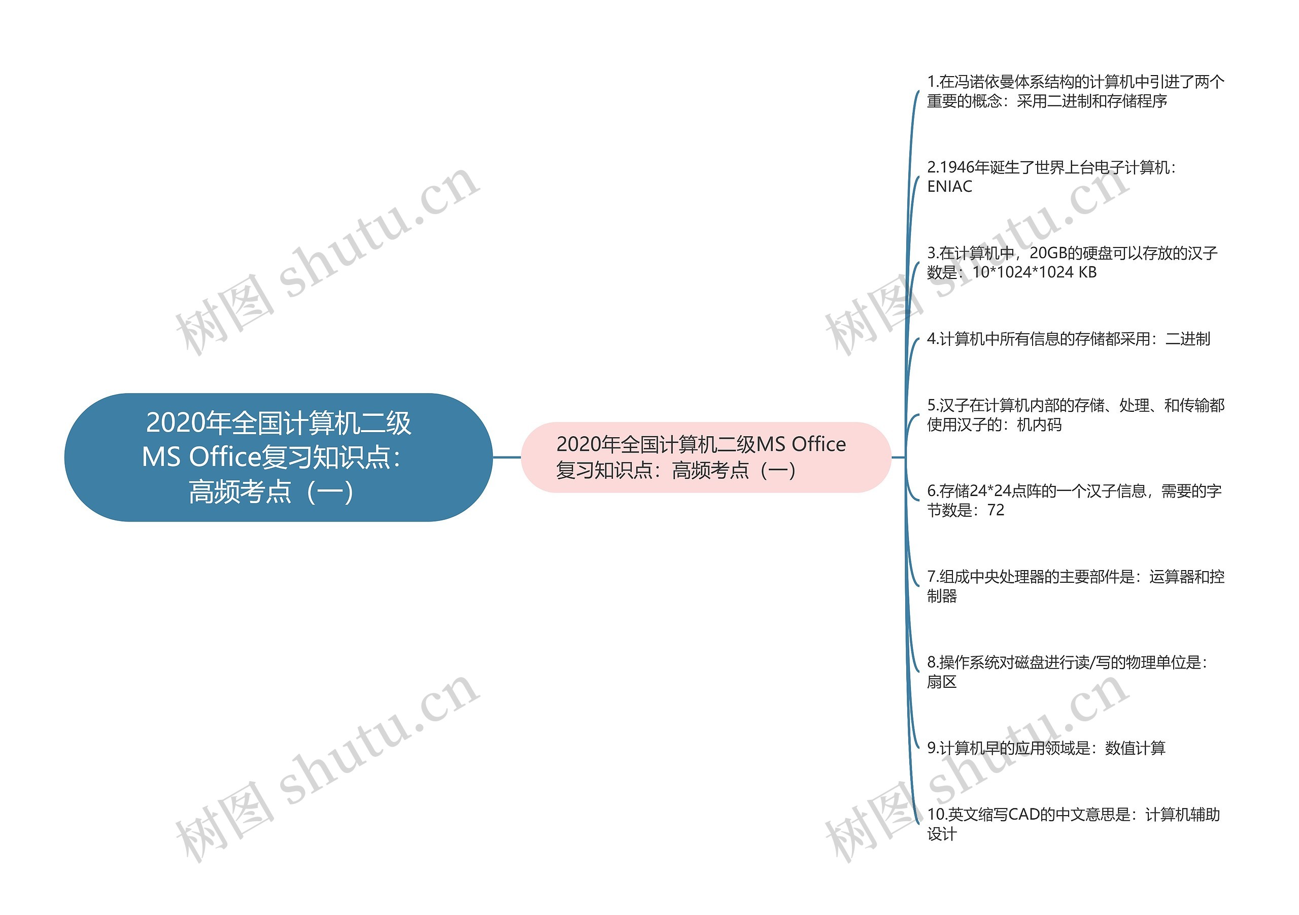 2020年全国计算机二级MS Office复习知识点:高频考点(一) 2020年全国计算机二级MS Office复习知识点:高频考点(一)