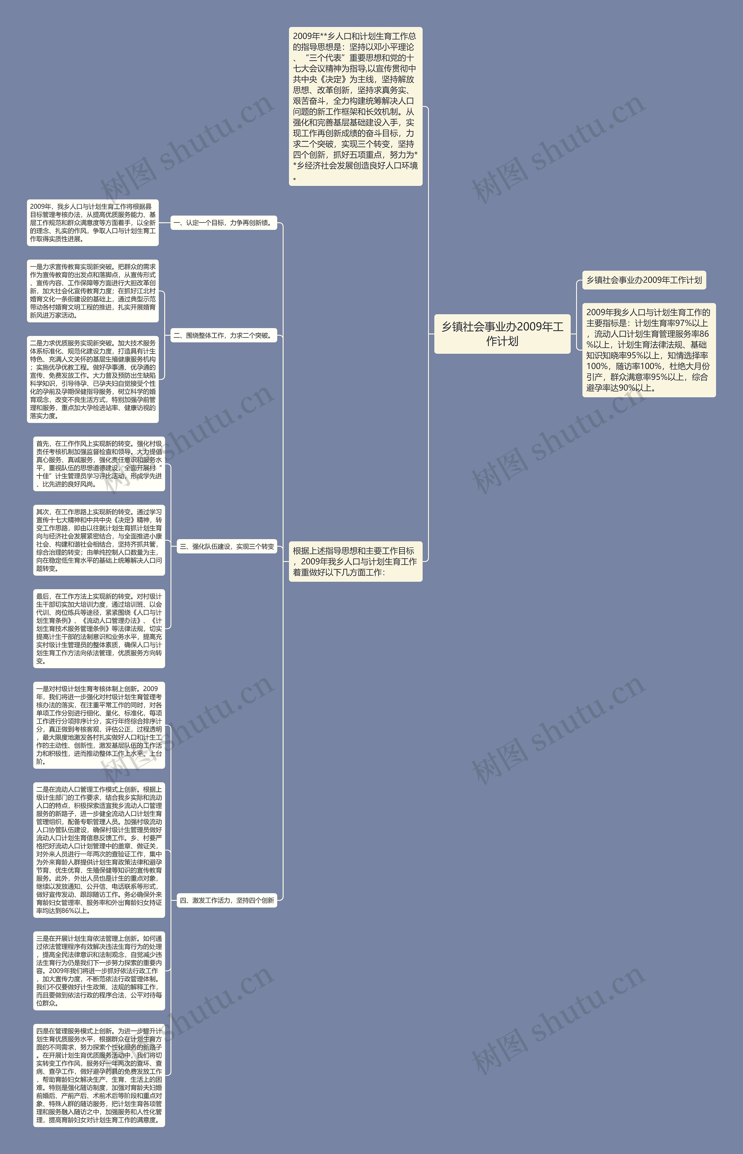 乡镇社会事业办2009年工作计划思维导图