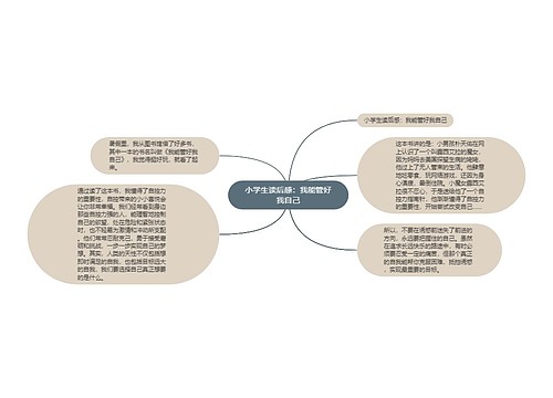 小学生读后感：我能管好我自己