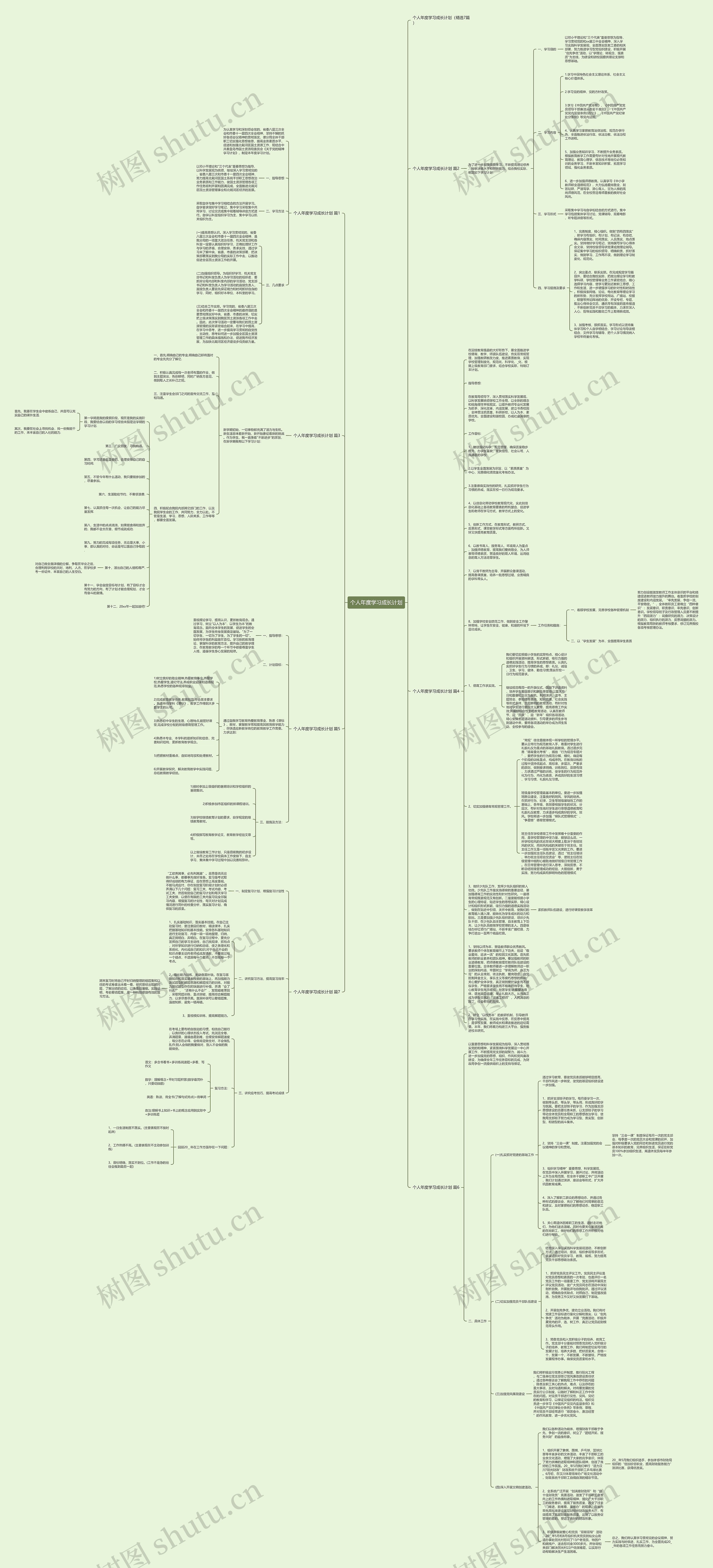 个人年度学习成长计划思维导图高清图 个人年度学习成长计划思维导图