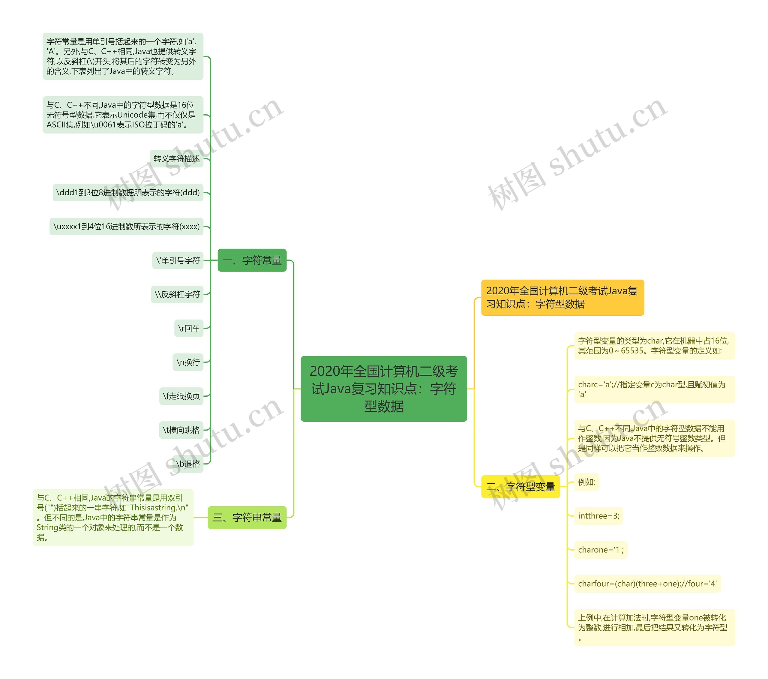 2020年全国计算机二级考试Java复习知识点:字符型数据 2020年全国计算机二级考试Java复习知识点:字符型数据
