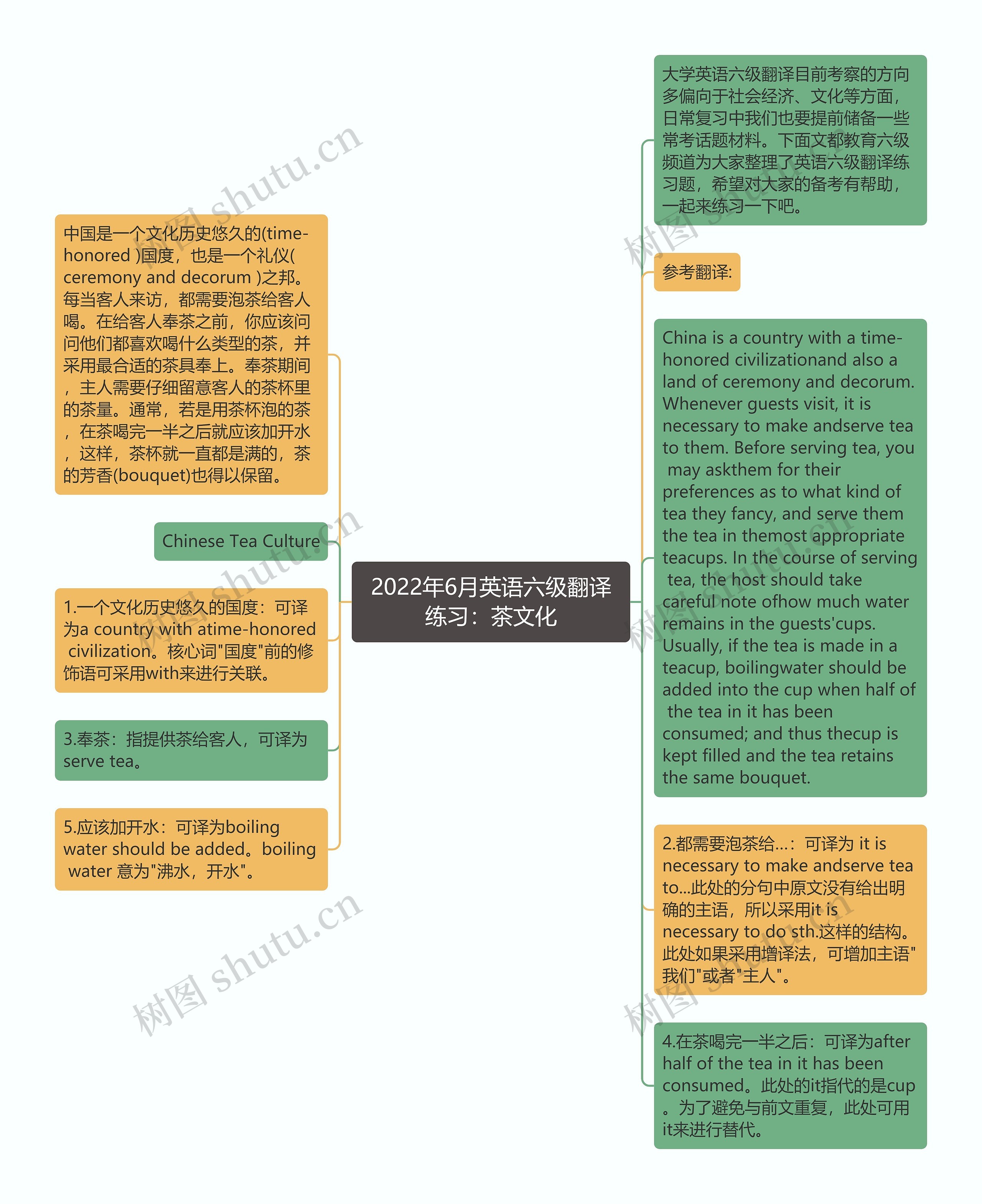 2022年6月英语六级翻译练习：茶文化